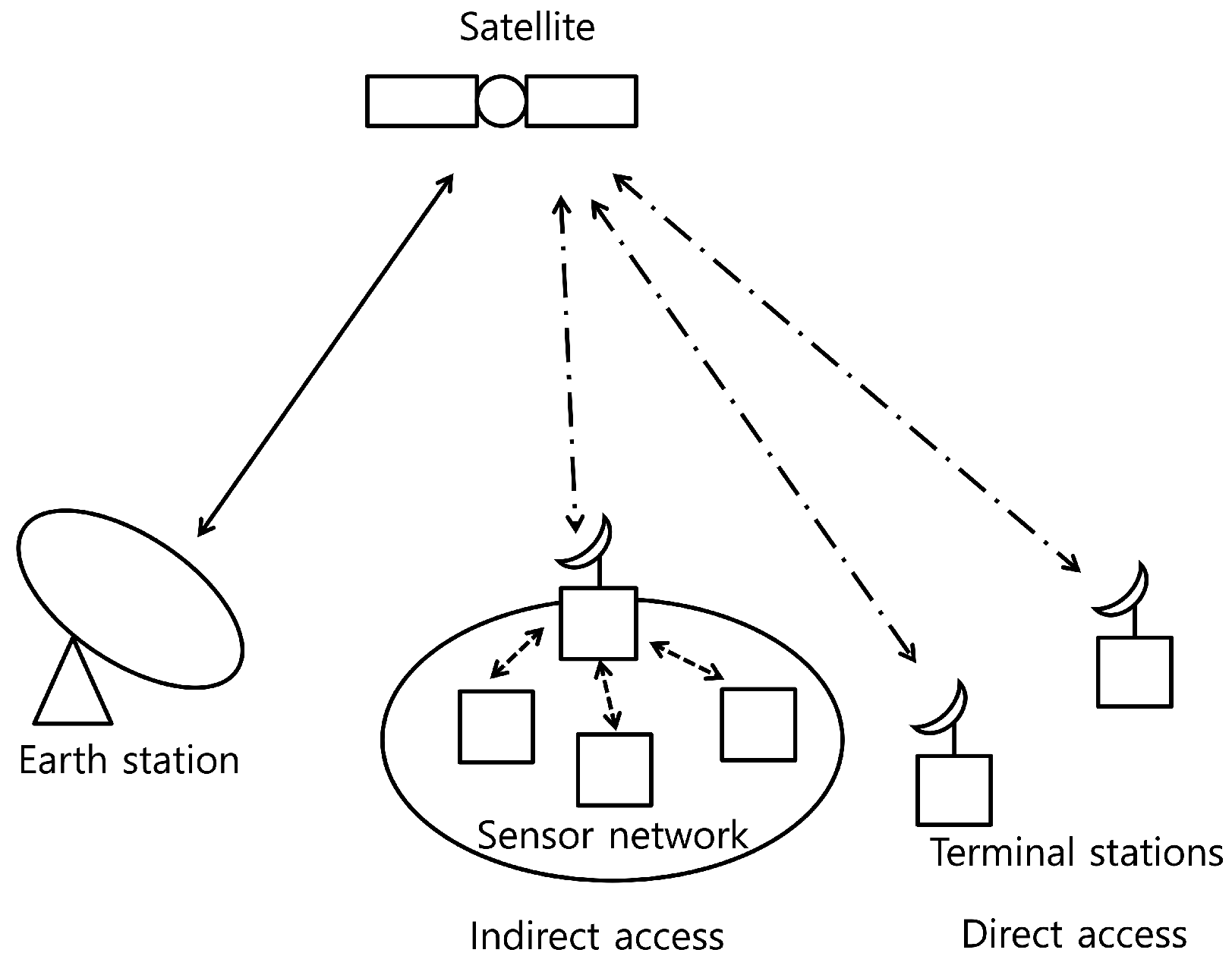 Sensors 20 00355 g001