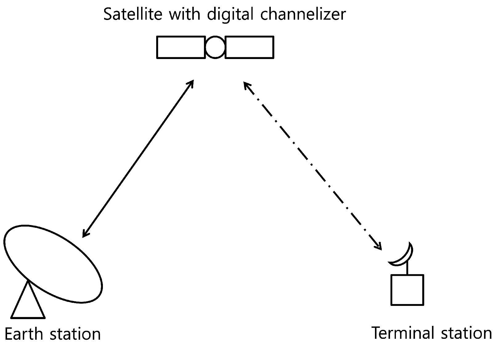Sensors 20 00355 g002