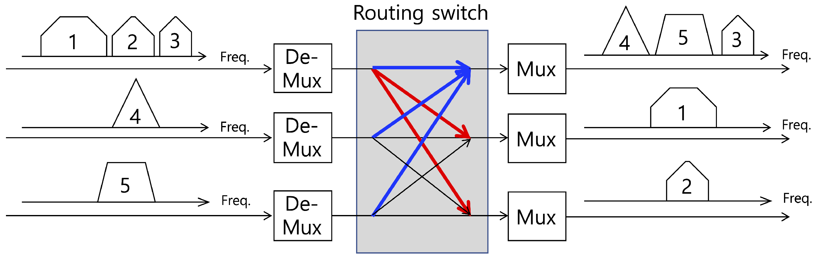 Sensors 20 00355 g003
