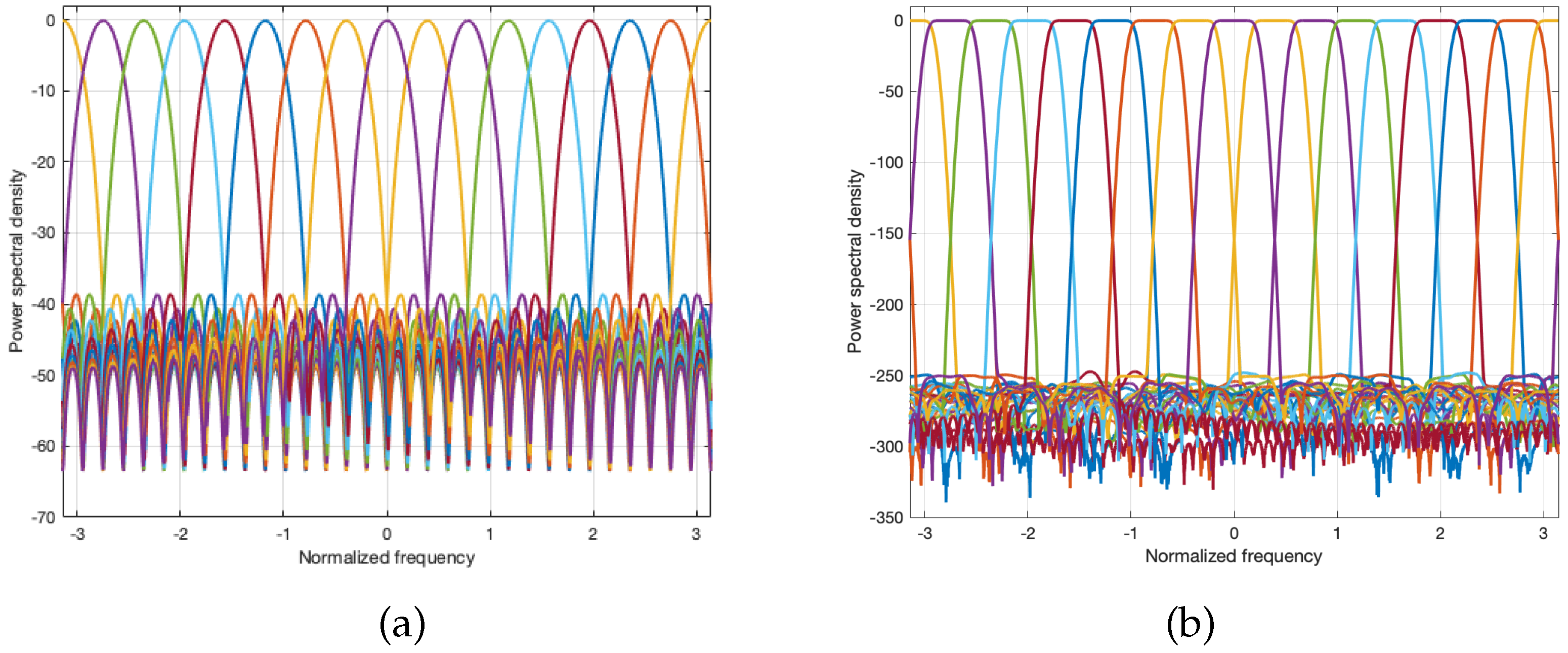 Sensors 20 00355 g004