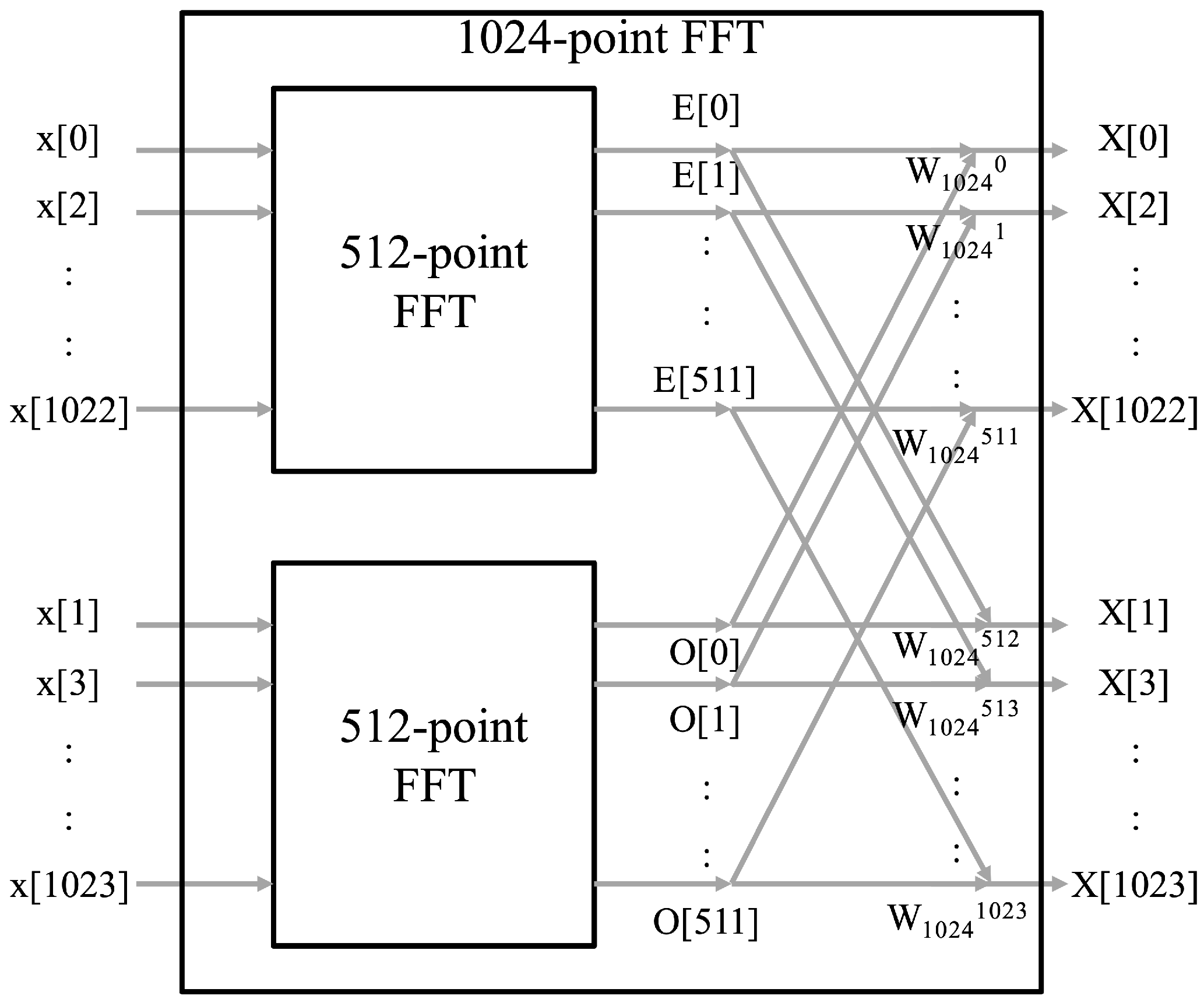 Sensors 20 00355 g005