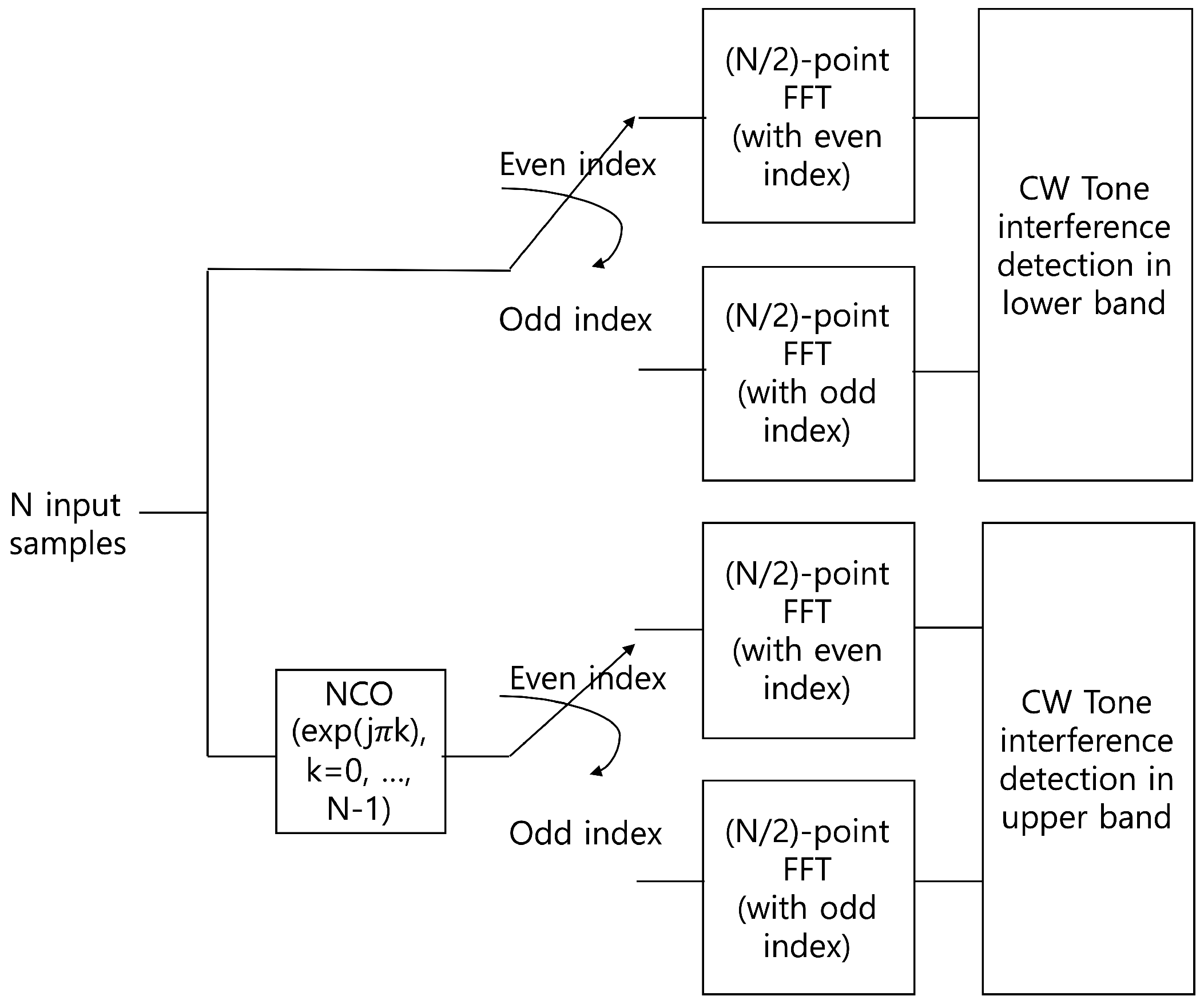 Sensors 20 00355 g006