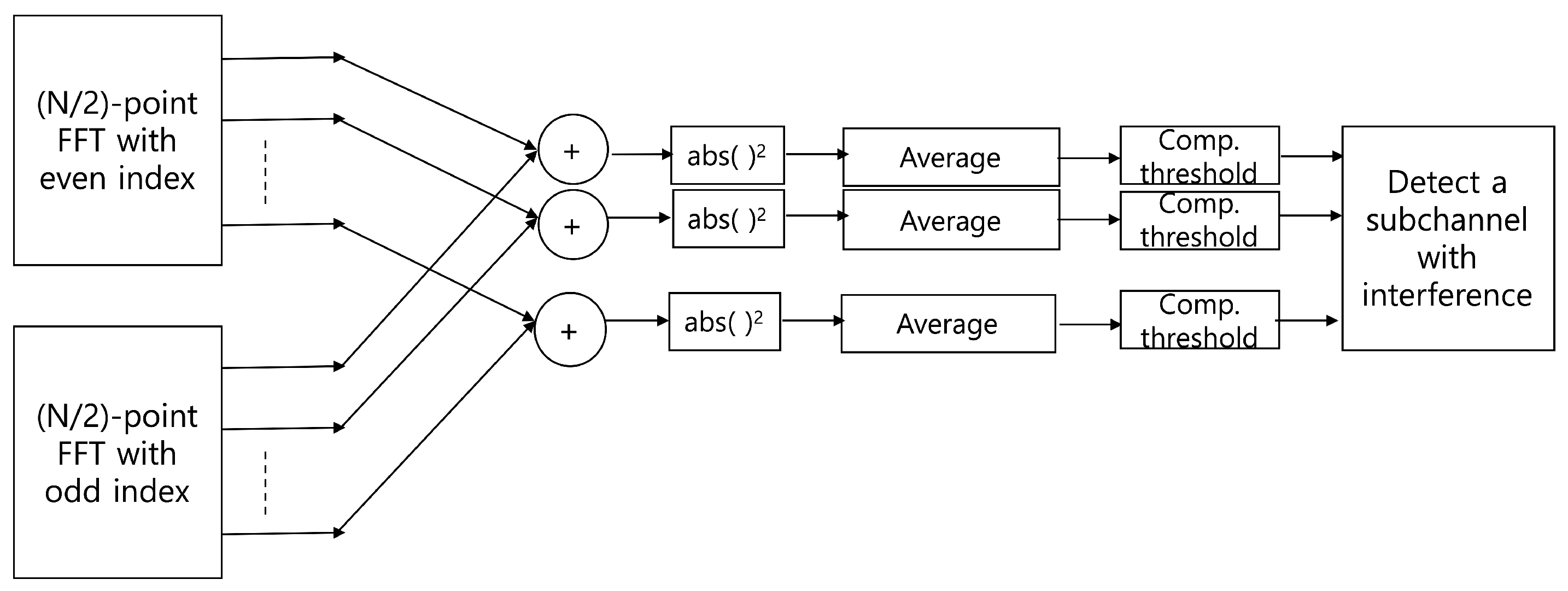Sensors 20 00355 g007