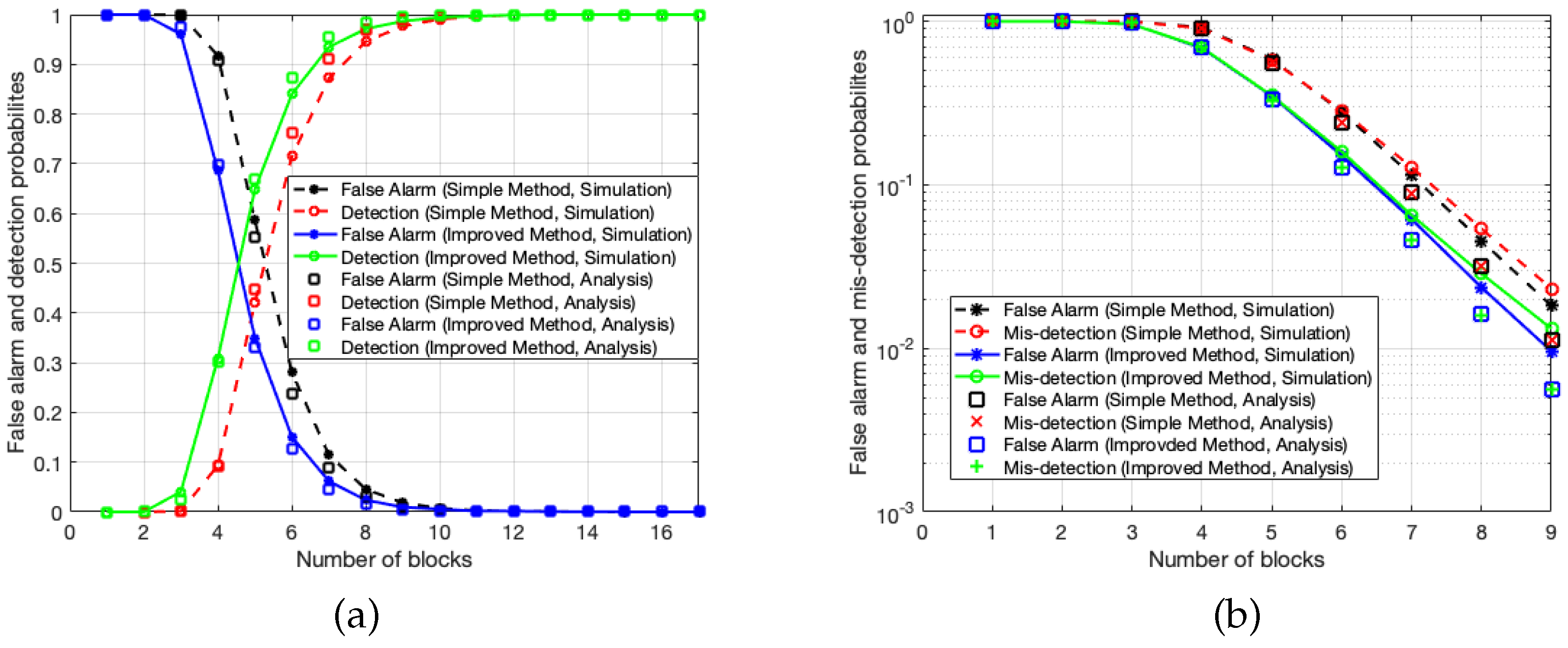Sensors 20 00355 g010