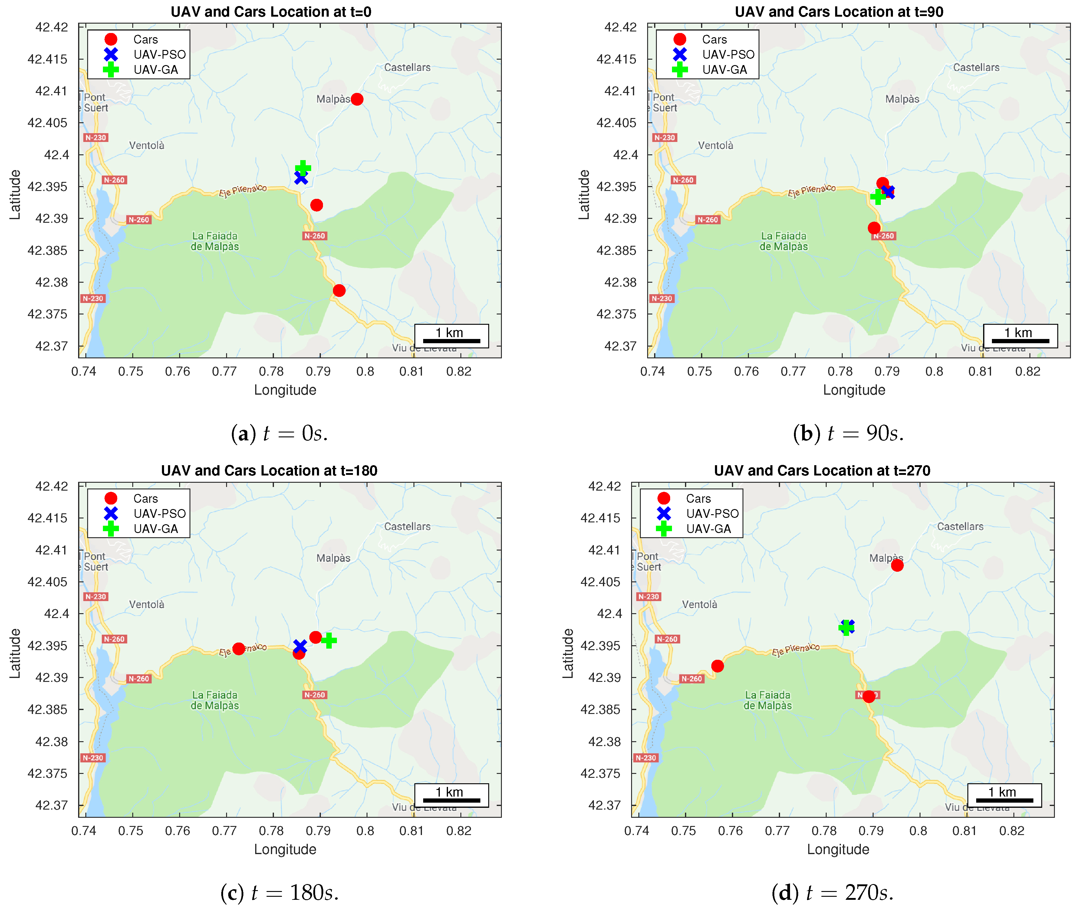 Sensors 20 00356 g005