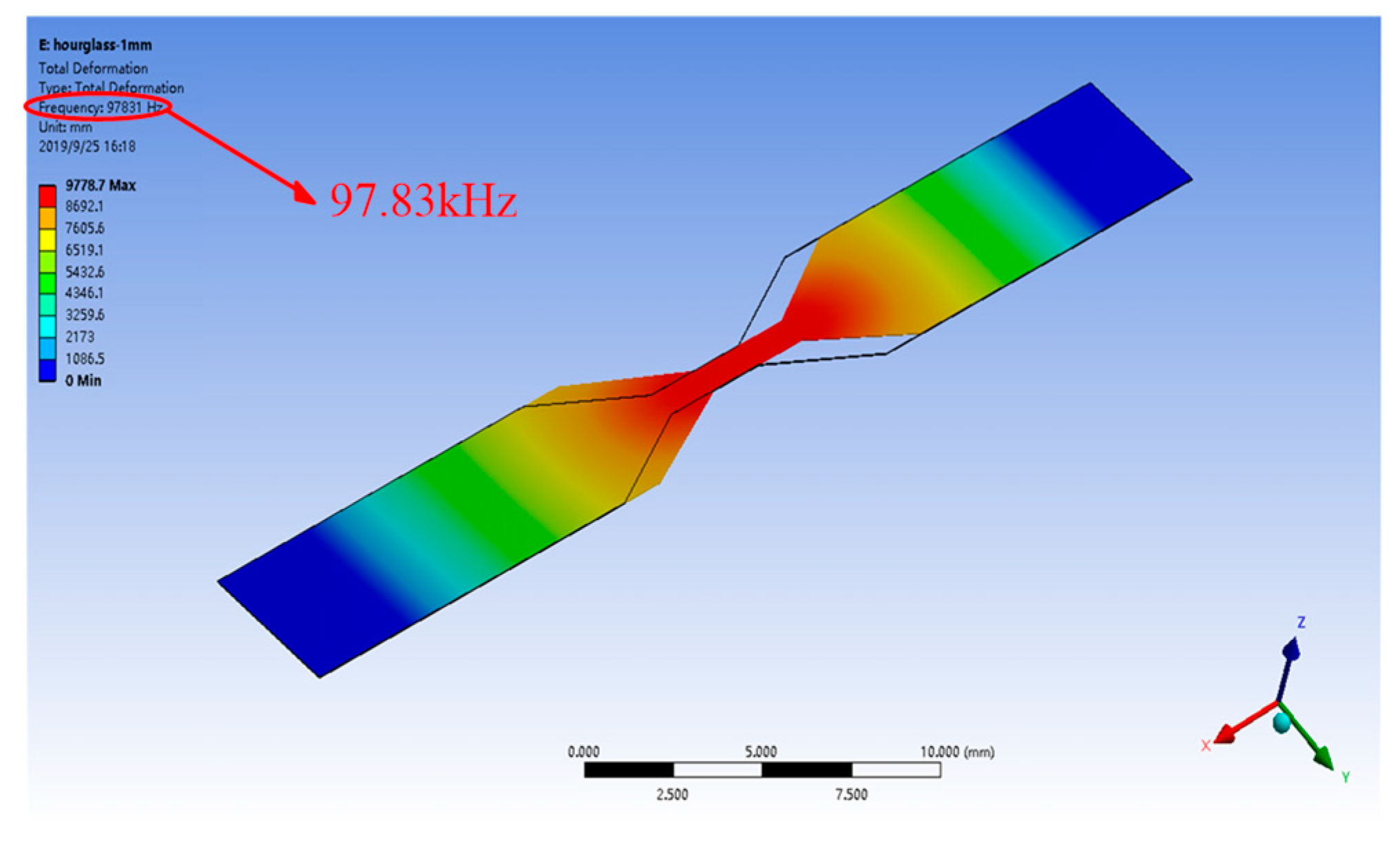 Sensors 20 00359 g003