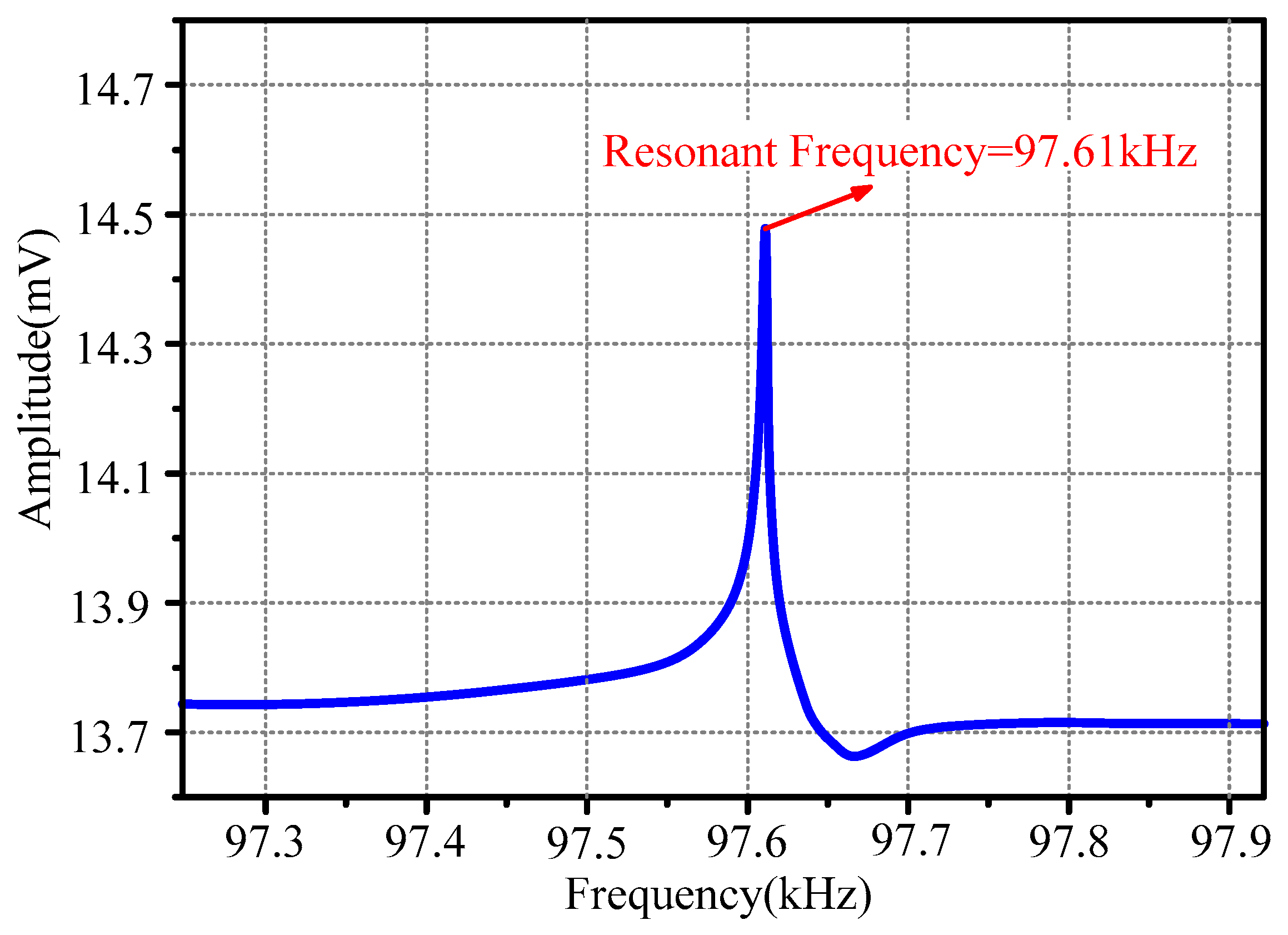 Sensors 20 00359 g005