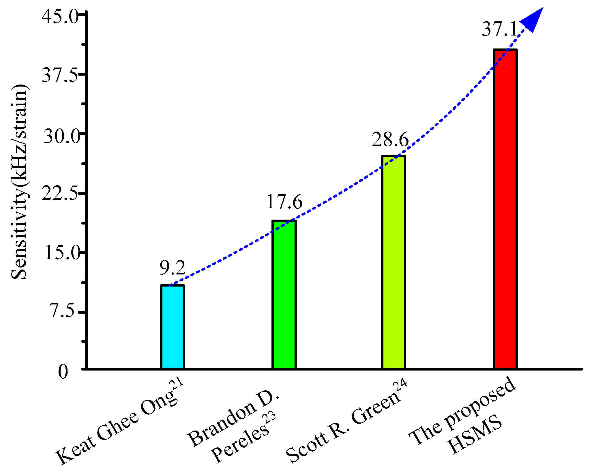Sensors 20 00359 g011