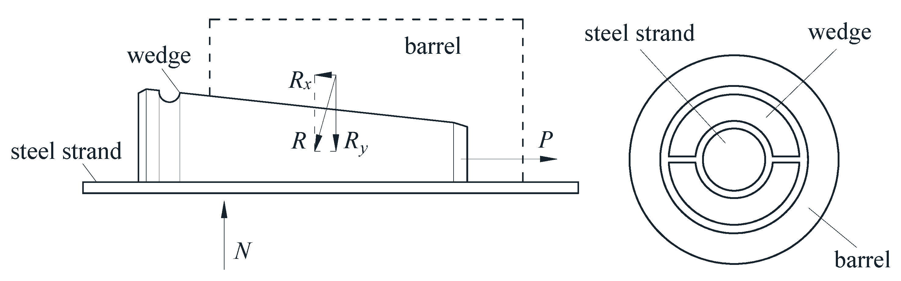 Sensors 20 00364 g003