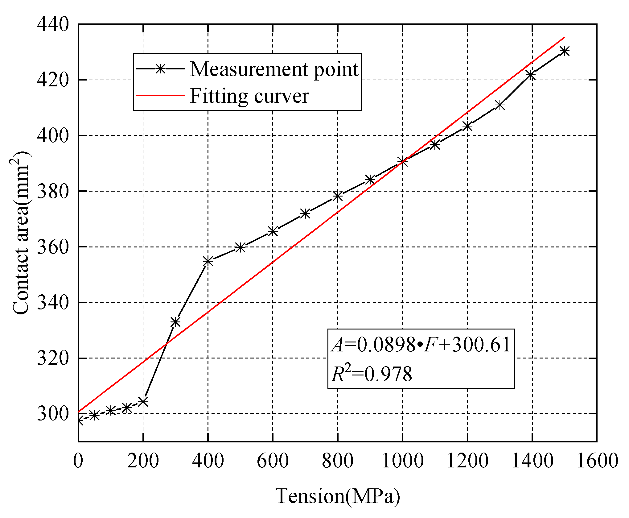 Sensors 20 00364 g008