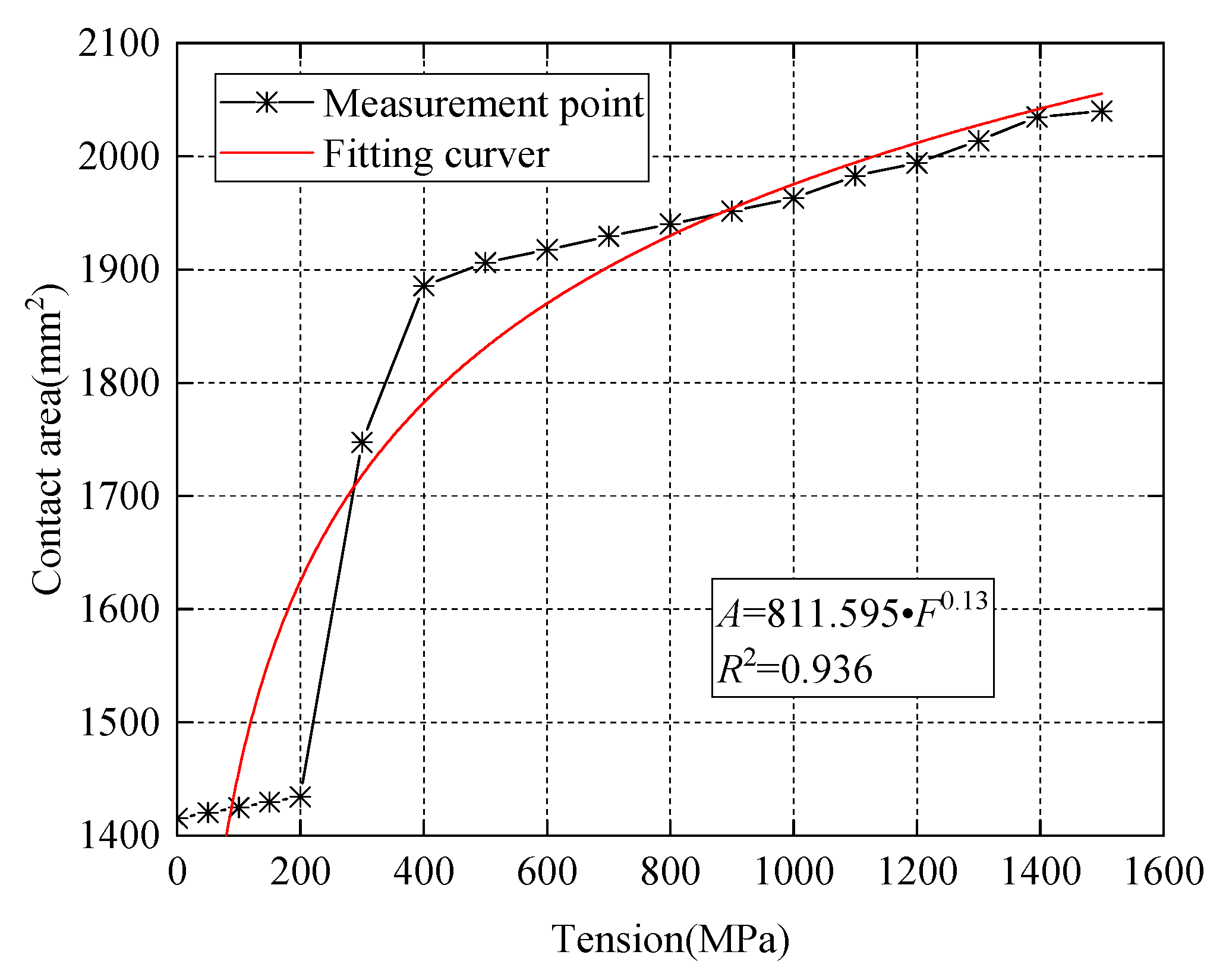 Sensors 20 00364 g010