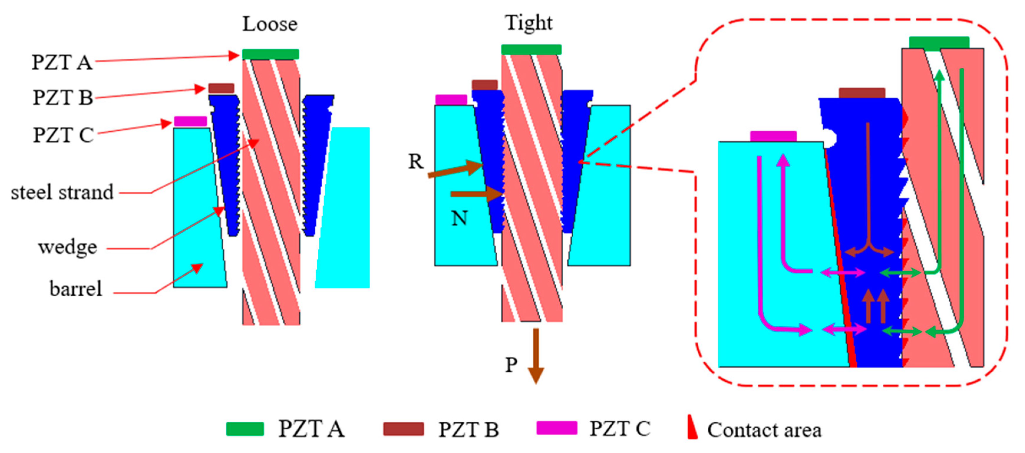 Sensors 20 00364 g012
