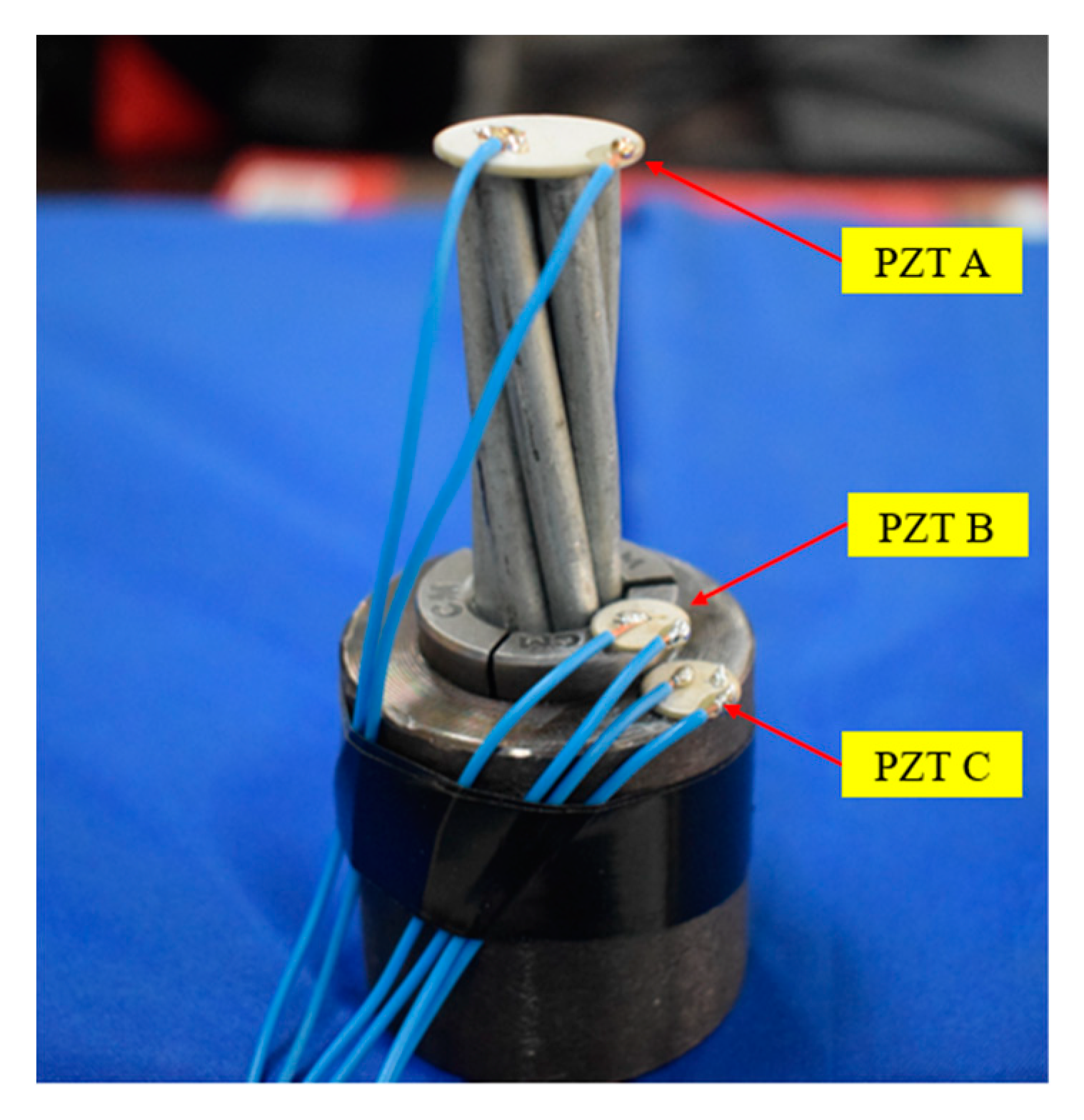 Sensors 20 00364 g015