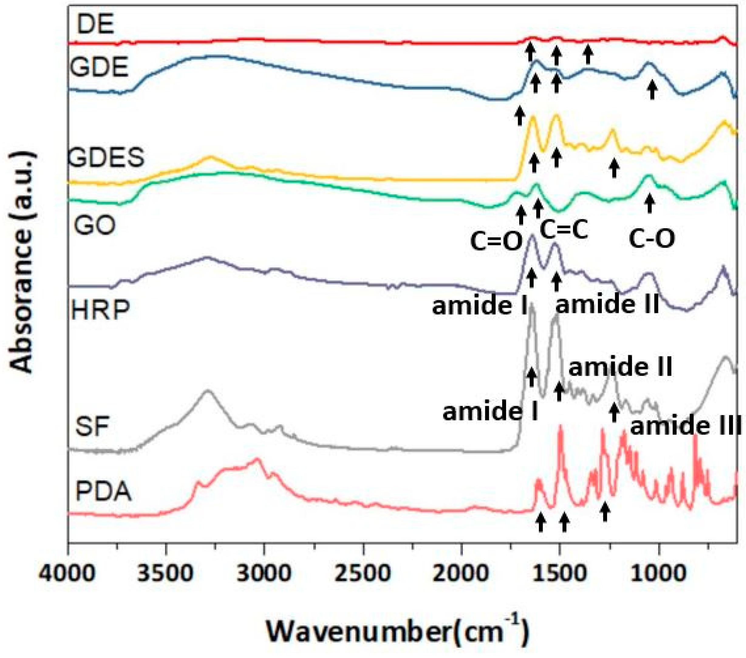 Sensors 20 00366 g002 Sensors 20 00366 g002