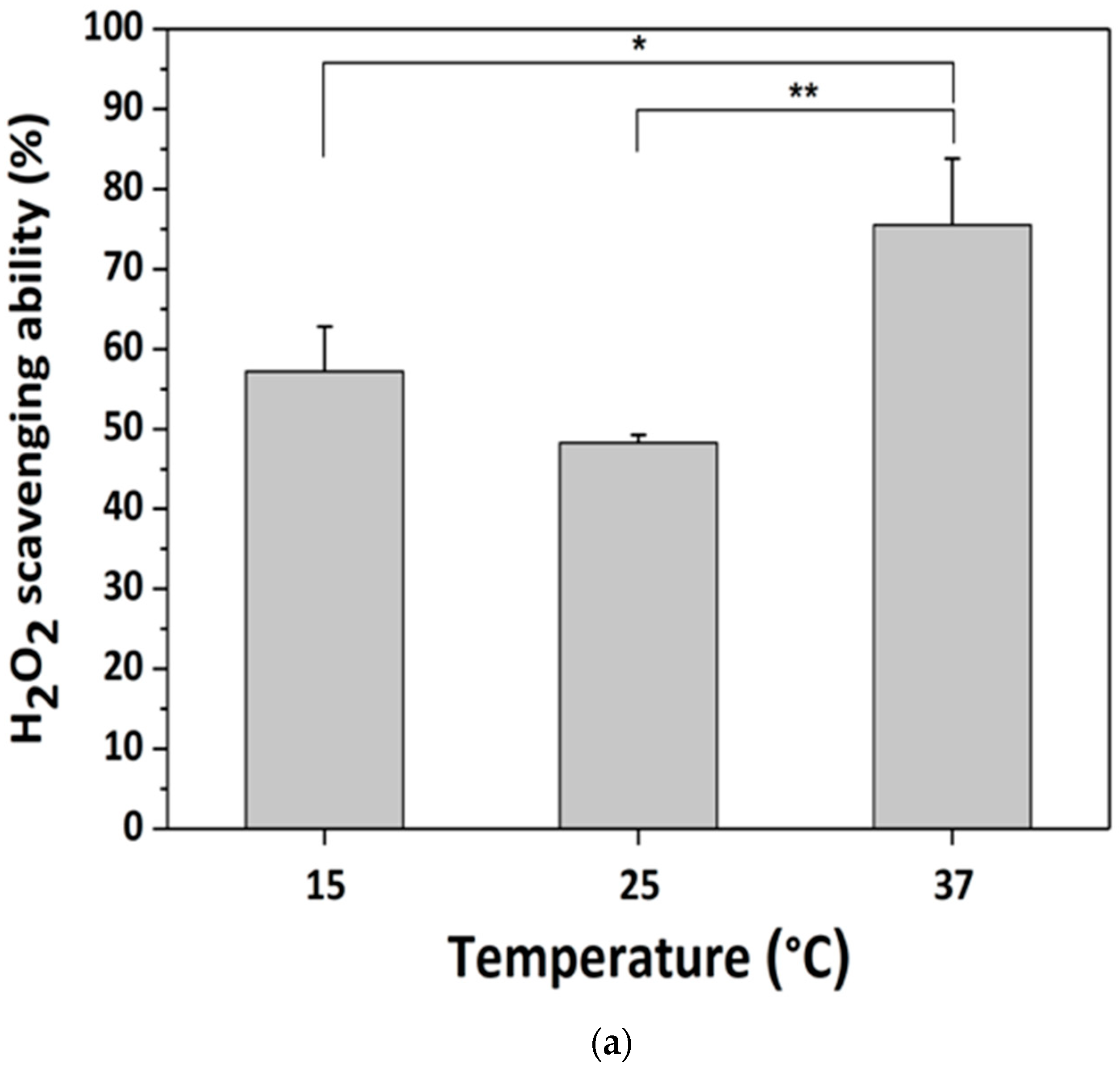 Sensors 20 00366 g004a Sensors 20 00366 g004a