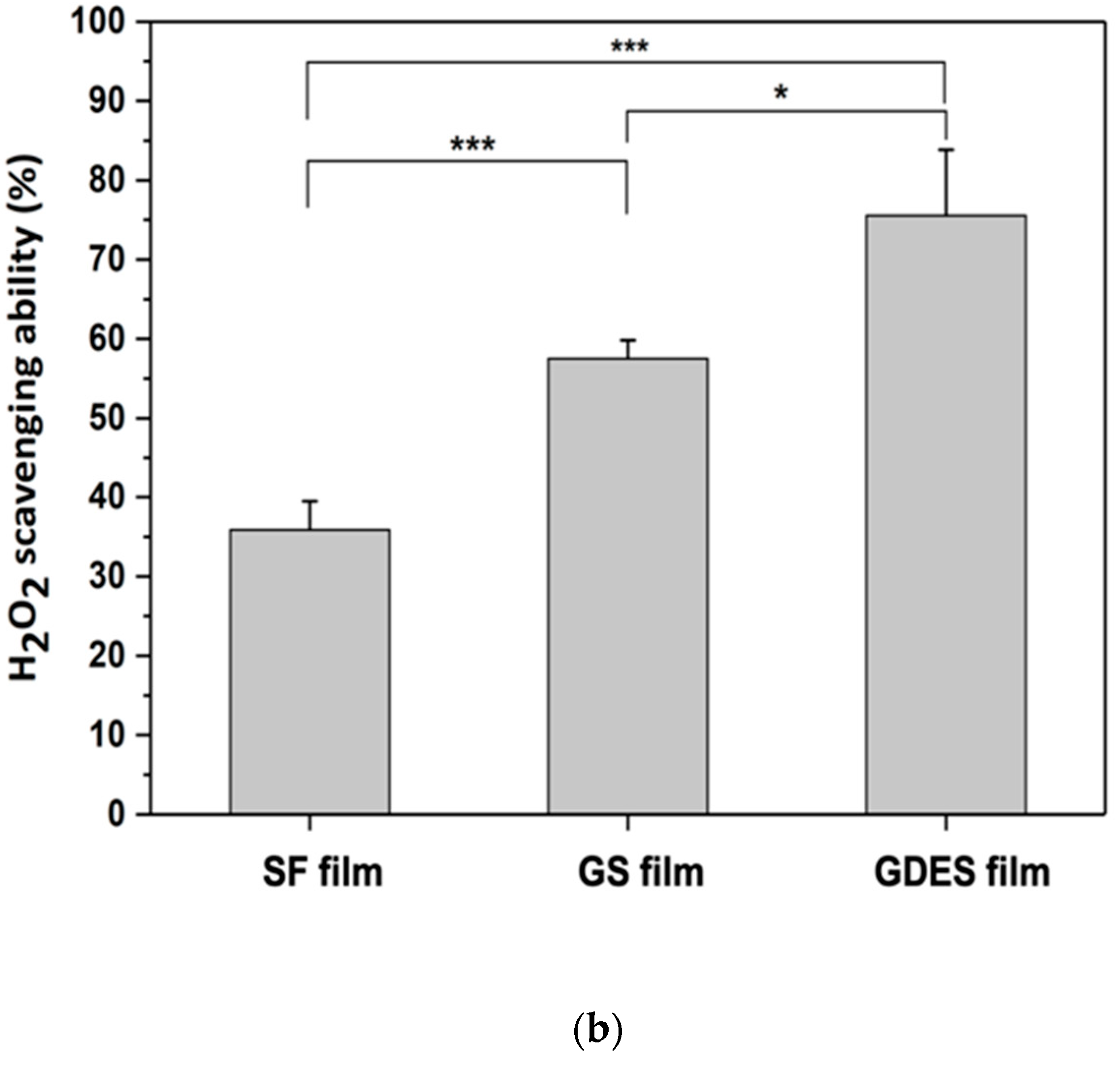 Sensors 20 00366 g004b Sensors 20 00366 g004b