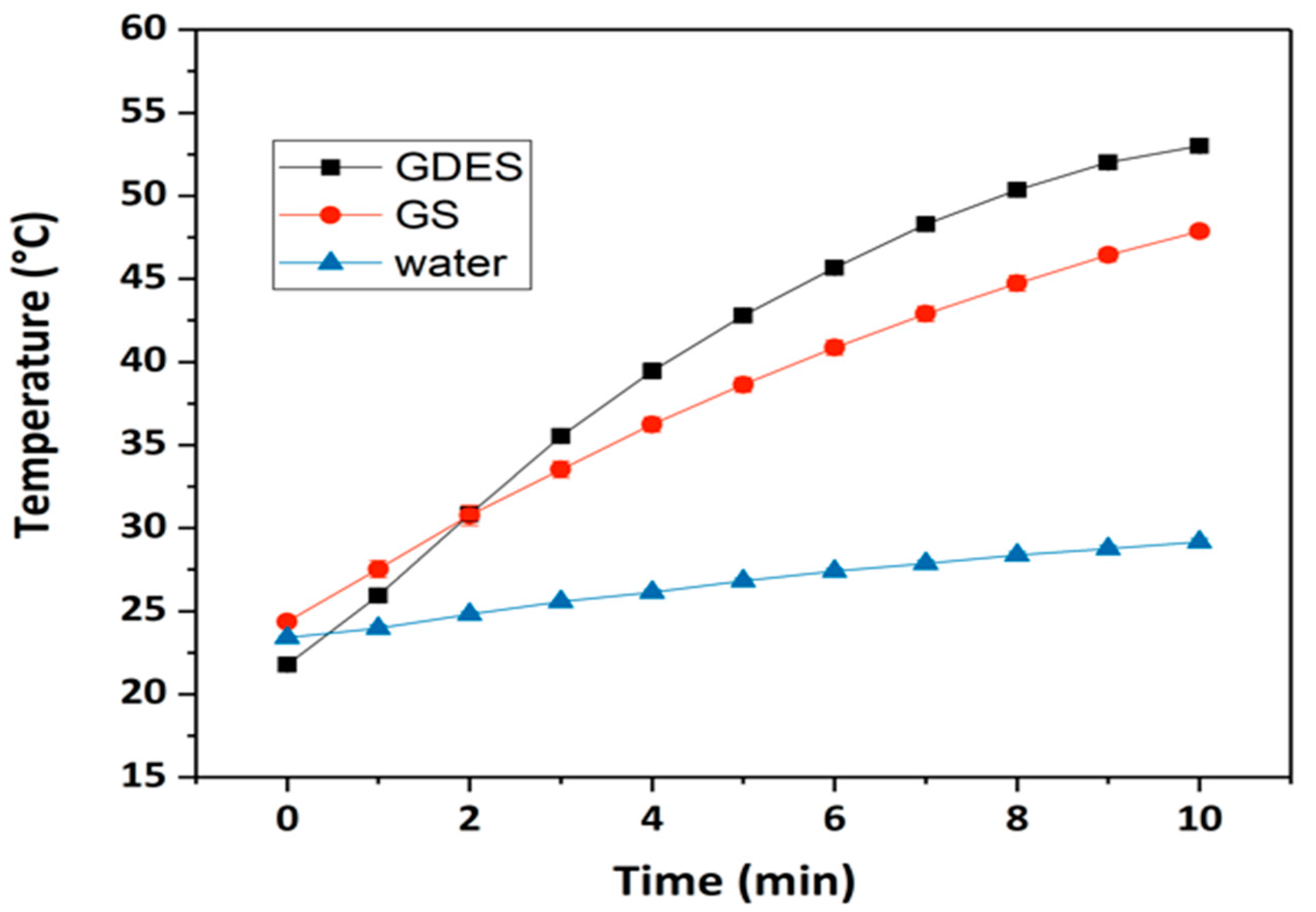 Sensors 20 00366 g006 Sensors 20 00366 g006