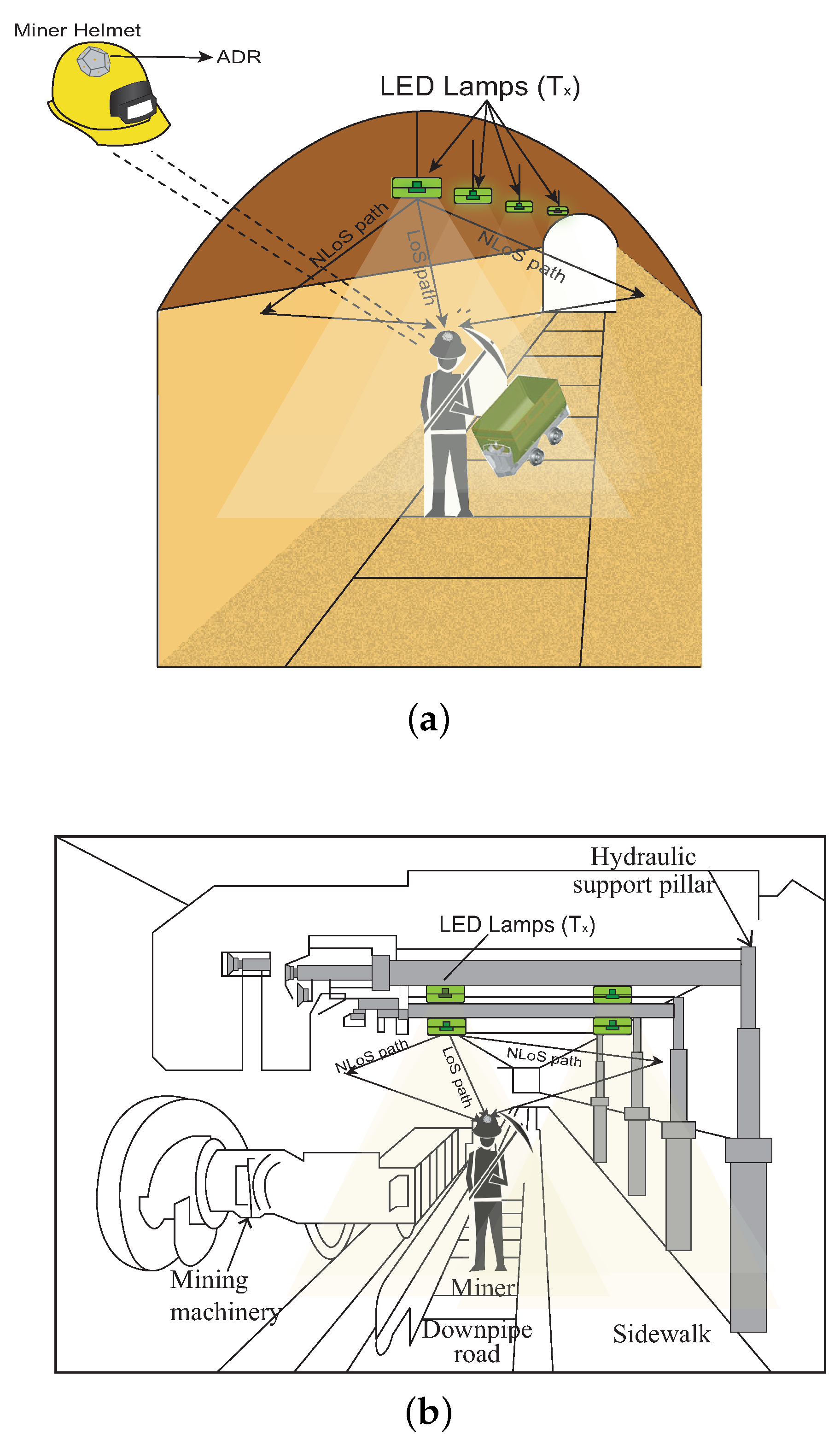 Sensors 20 00367 g001