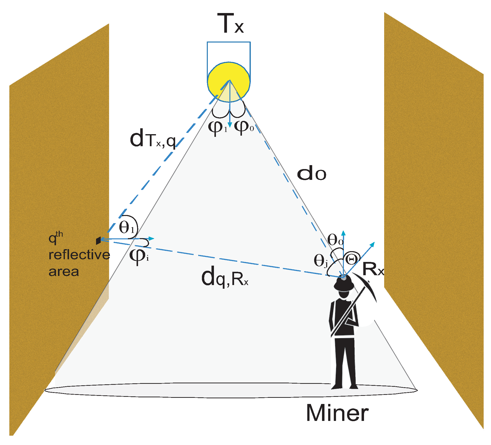 Sensors 20 00367 g002