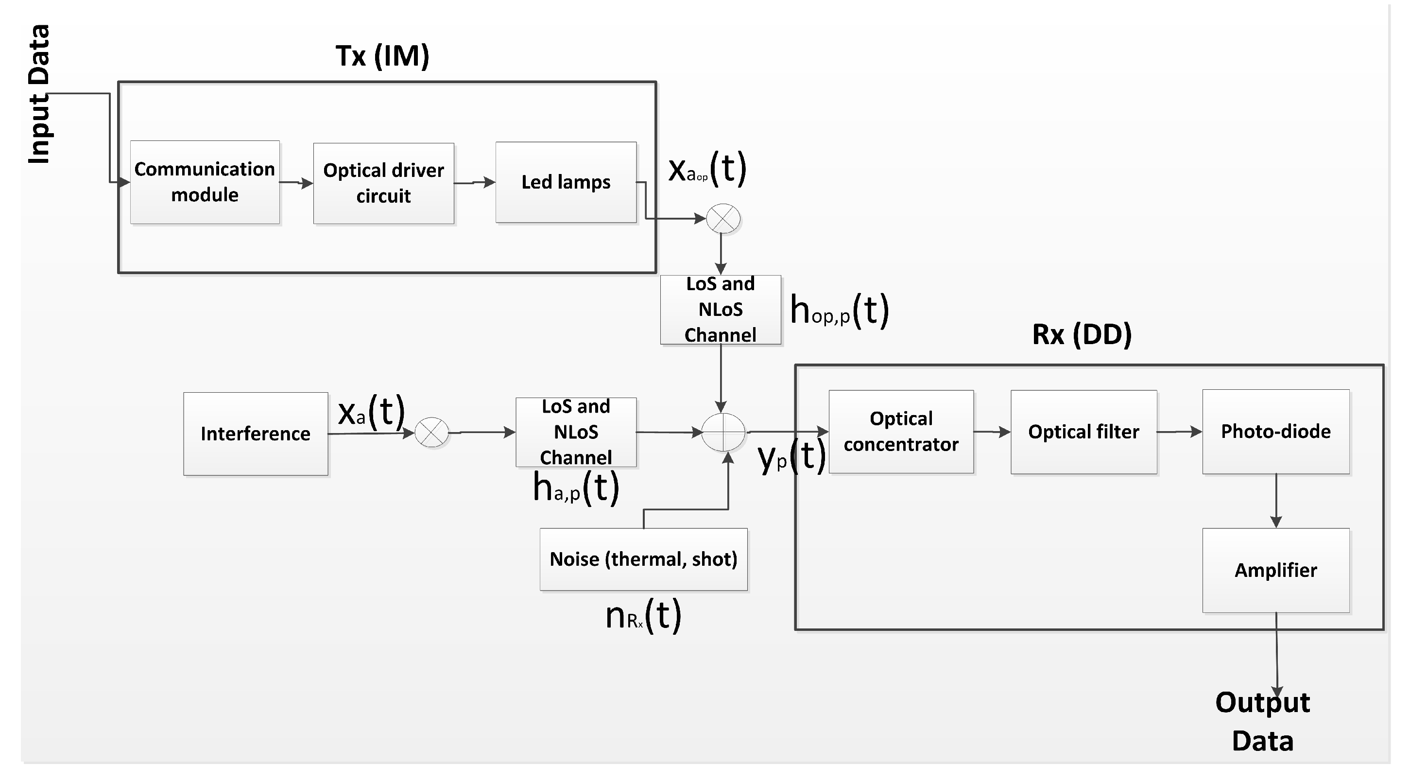 Sensors 20 00367 g003