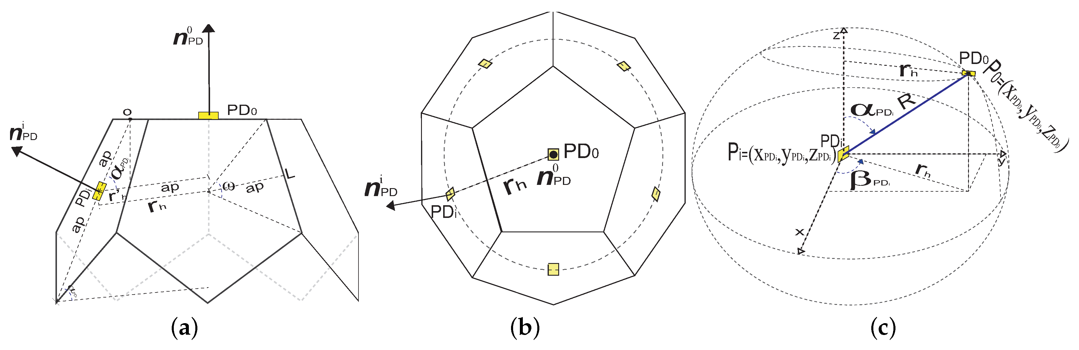 Sensors 20 00367 g006