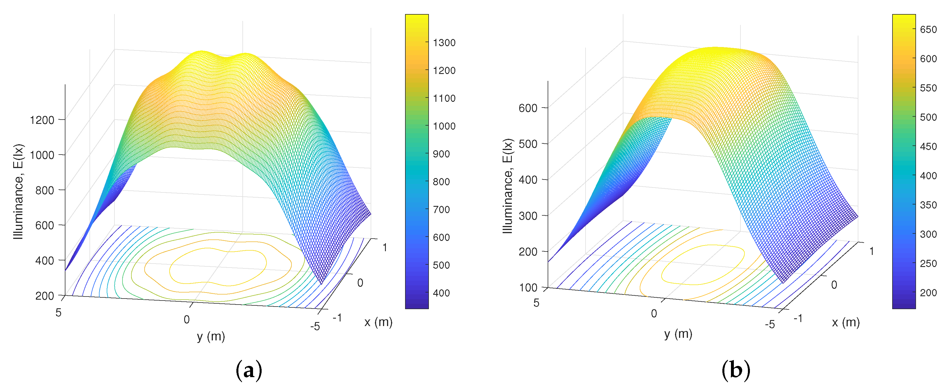 Sensors 20 00367 g007