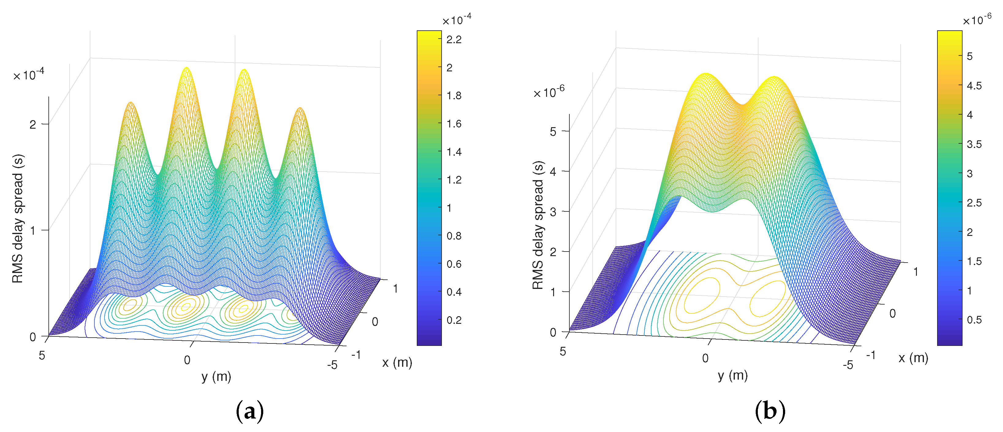 Sensors 20 00367 g008
