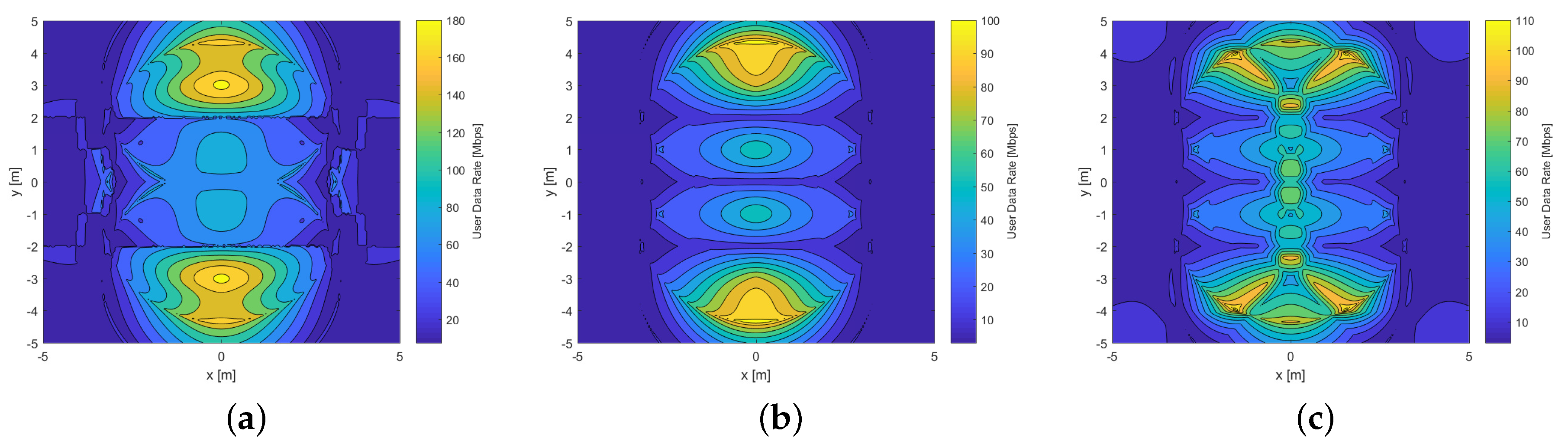 Sensors 20 00367 g010