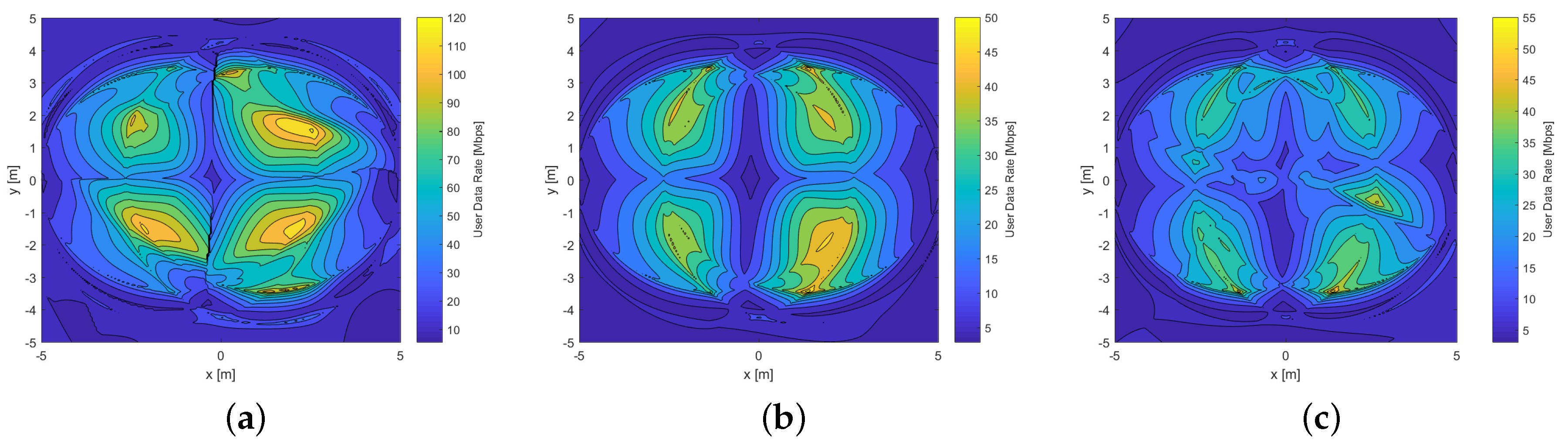 Sensors 20 00367 g011