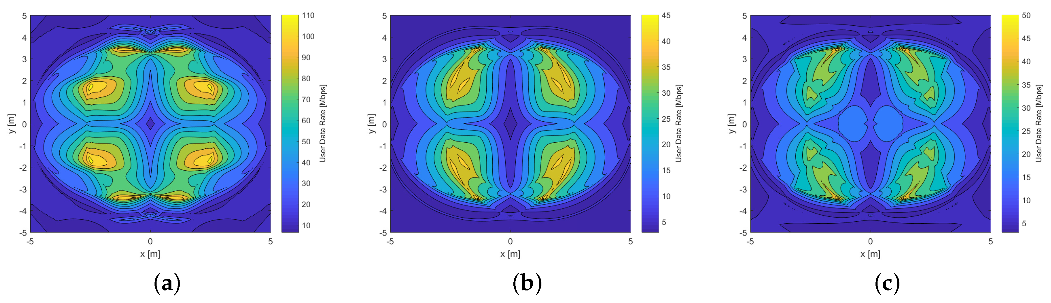 Sensors 20 00367 g012
