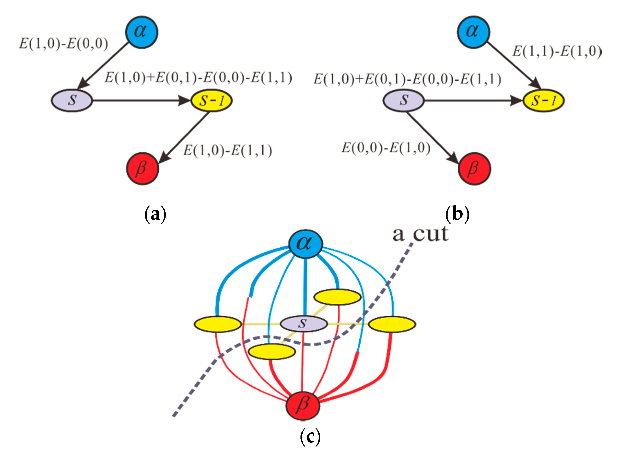 Sensors 20 00375 g003