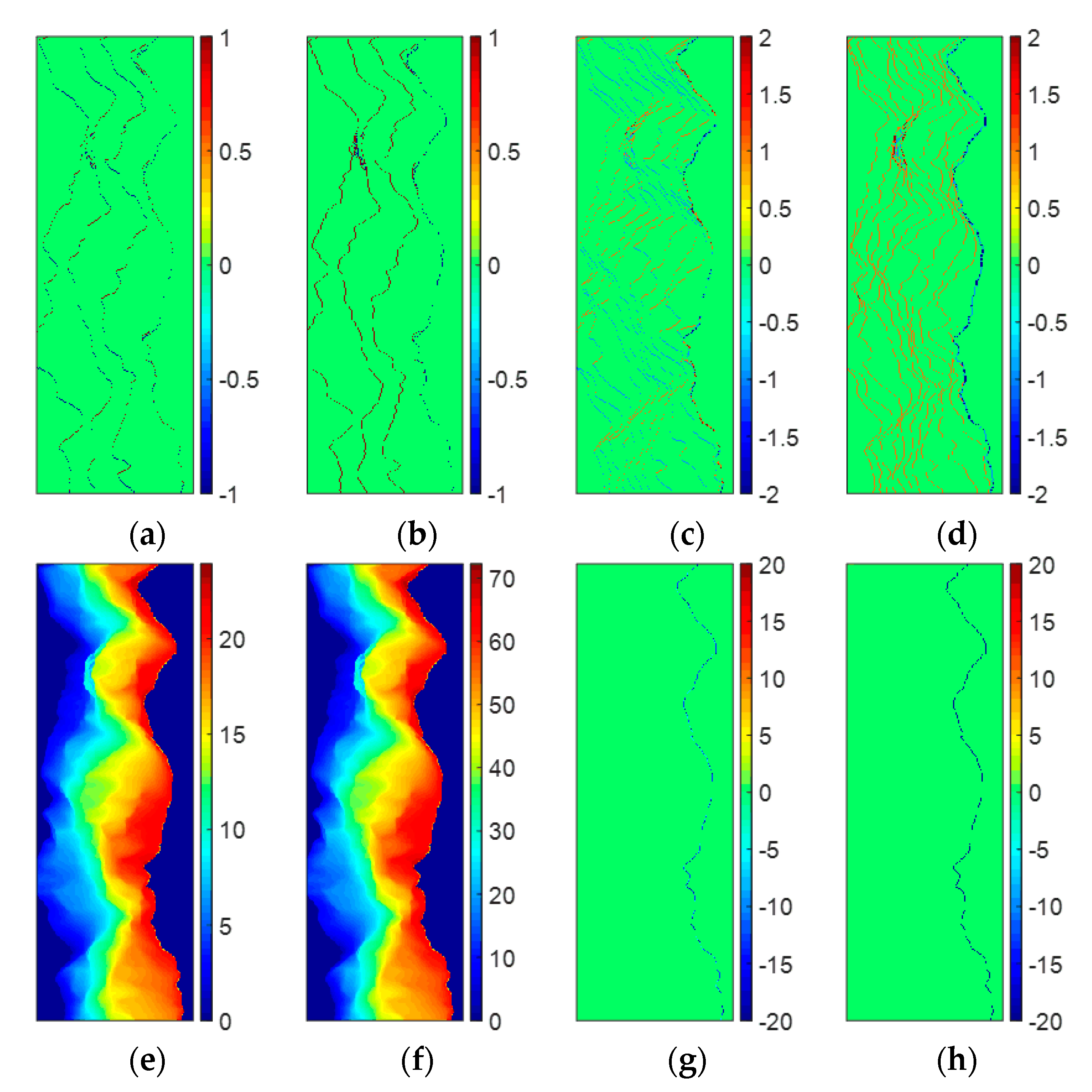 Sensors 20 00375 g004