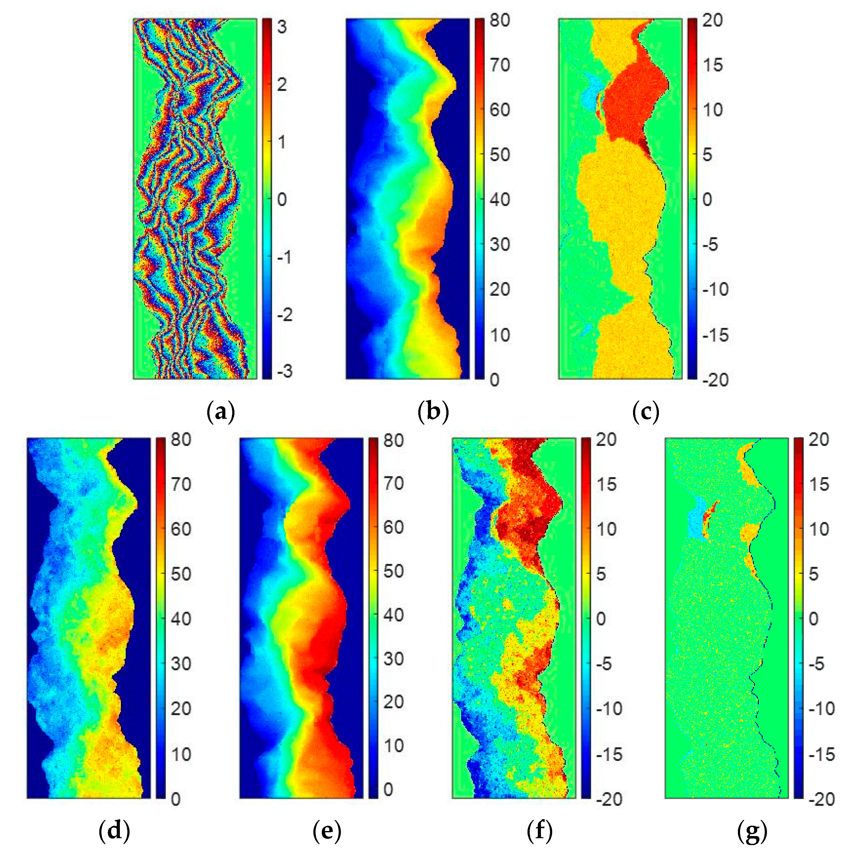 Sensors 20 00375 g005