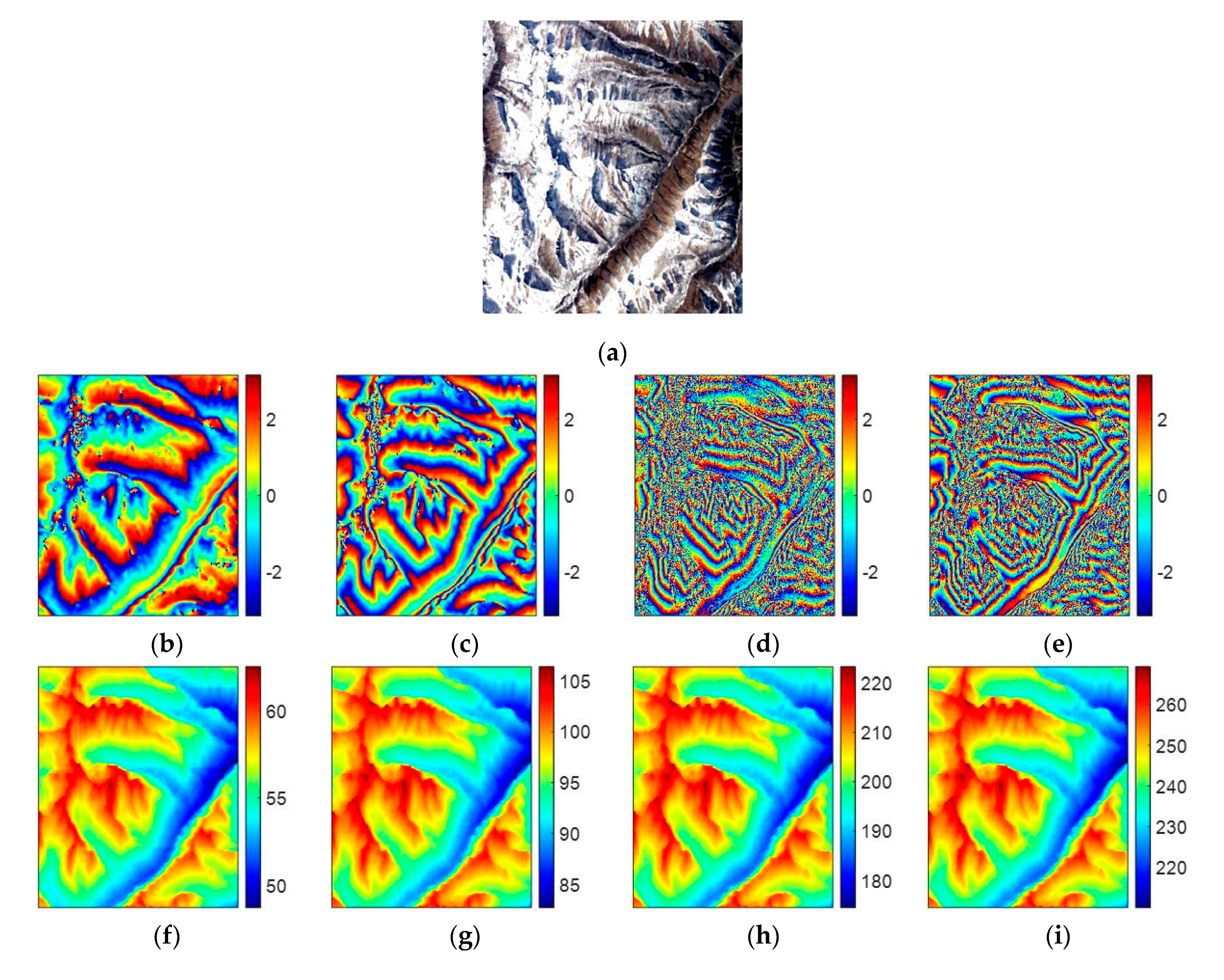 Sensors 20 00375 g007a