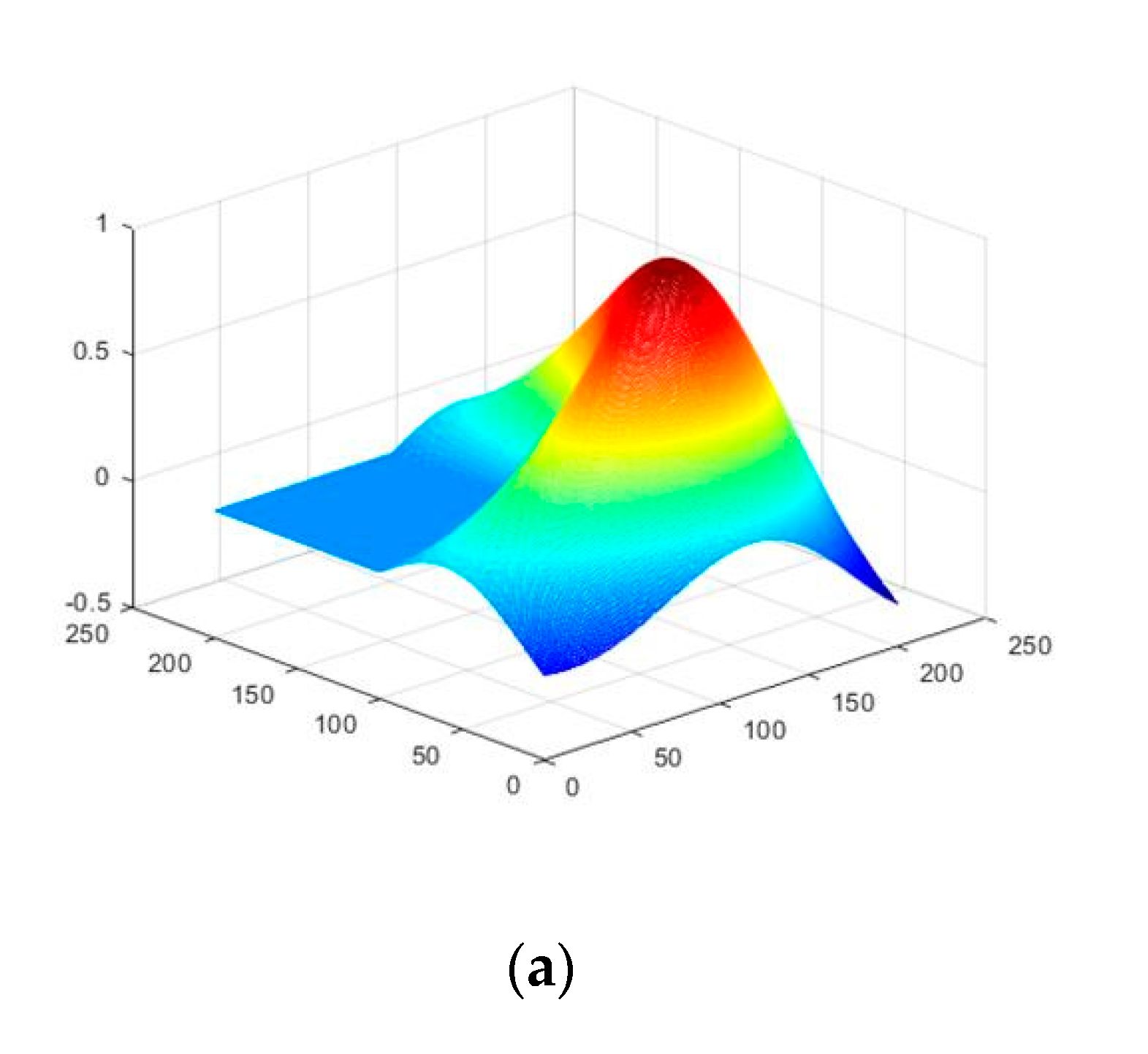 Sensors 20 00375 g009a