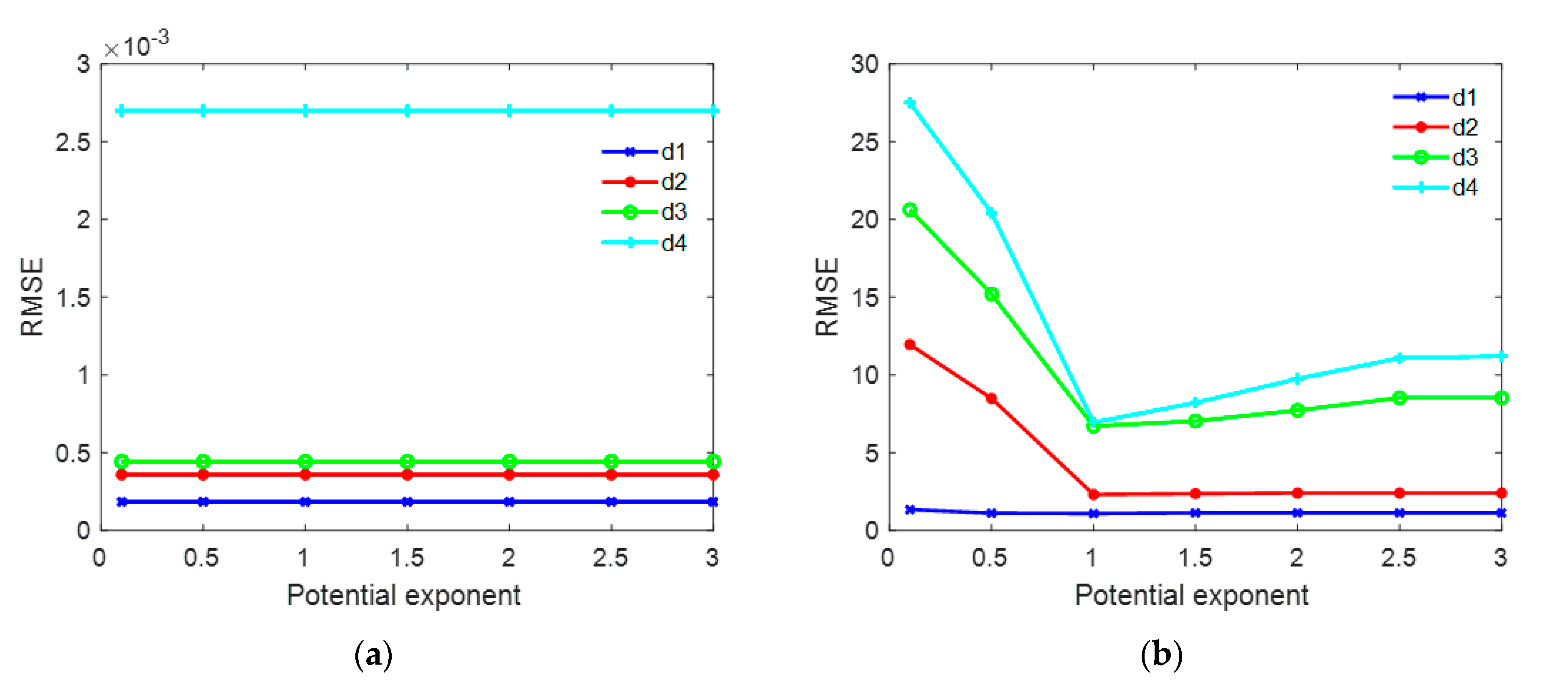 Sensors 20 00375 g010