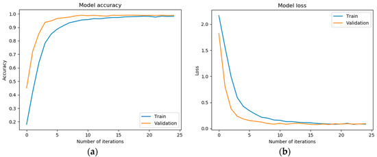 Sensors 20 00376 g0a1 550
