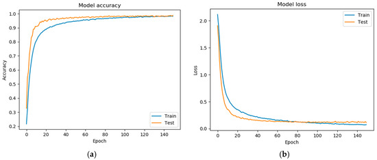 Sensors 20 00376 g0a2 550