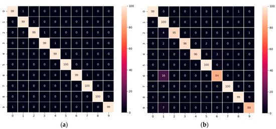 Sensors 20 00376 g0a3 550