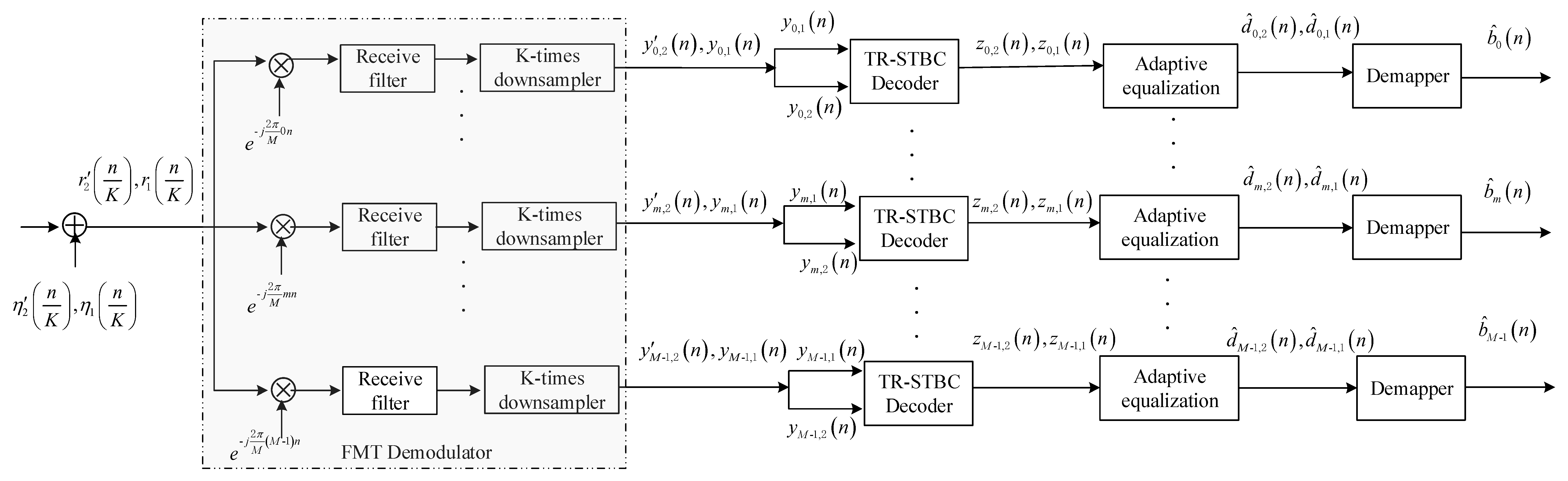 Sensors 20 00379 g002 Sensors 20 00379 g002