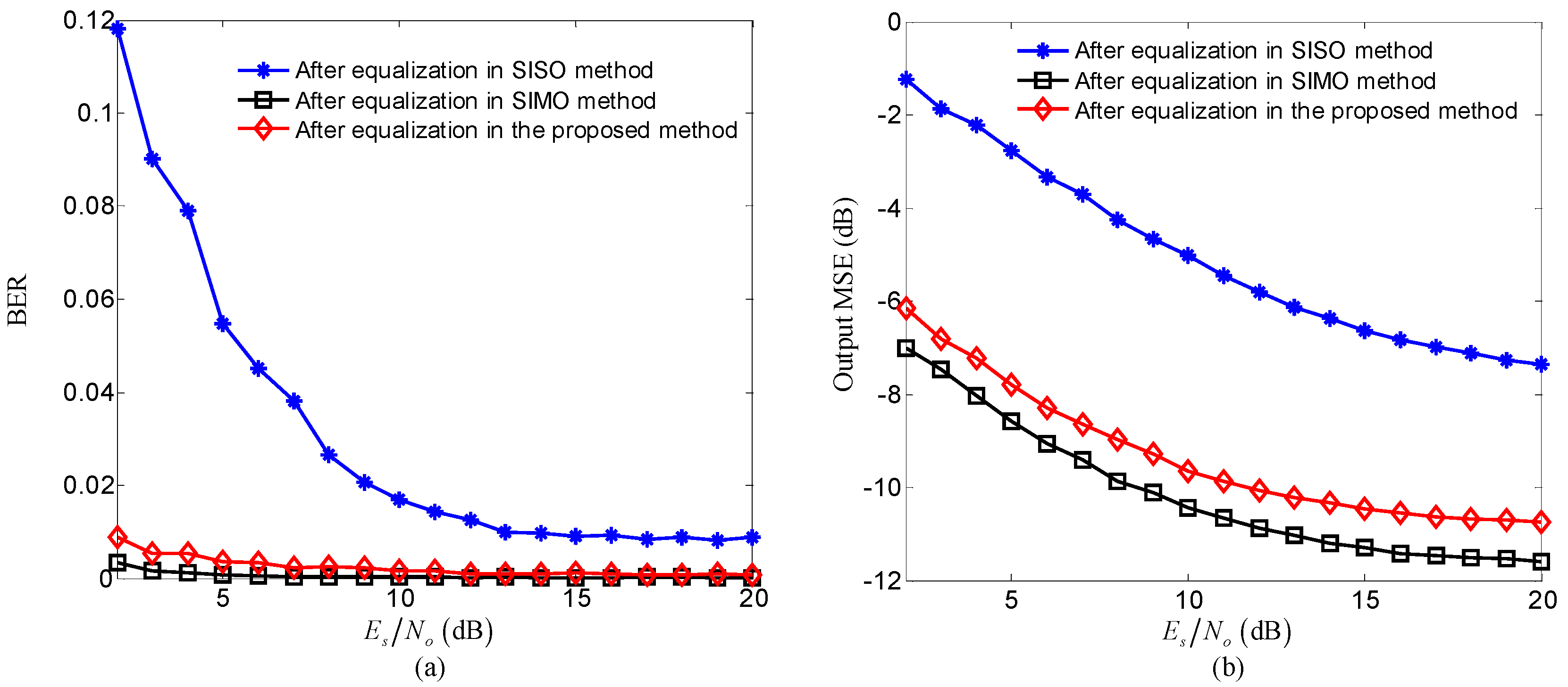 Sensors 20 00379 g008 Sensors 20 00379 g008