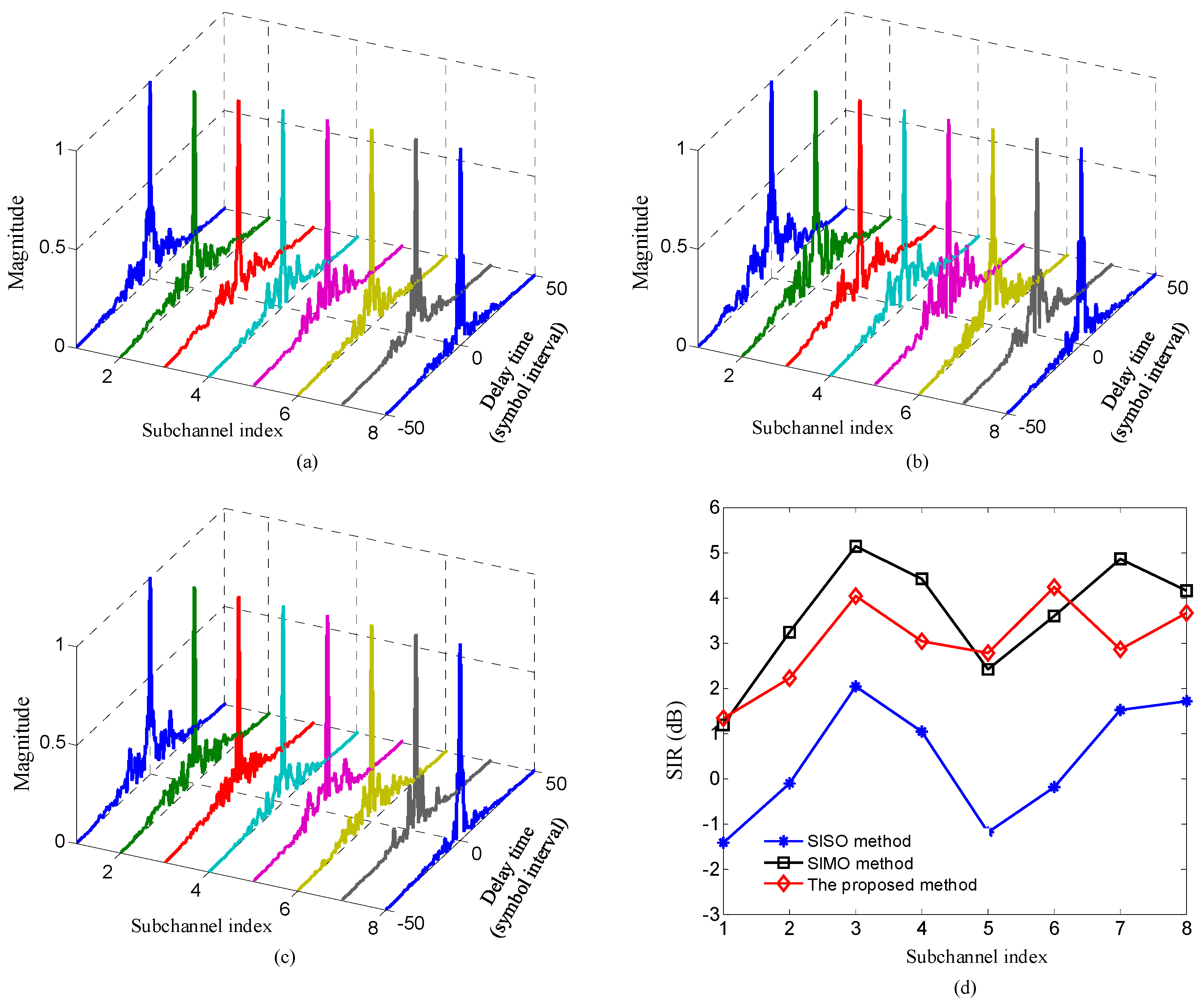 Sensors 20 00379 g010 Sensors 20 00379 g010