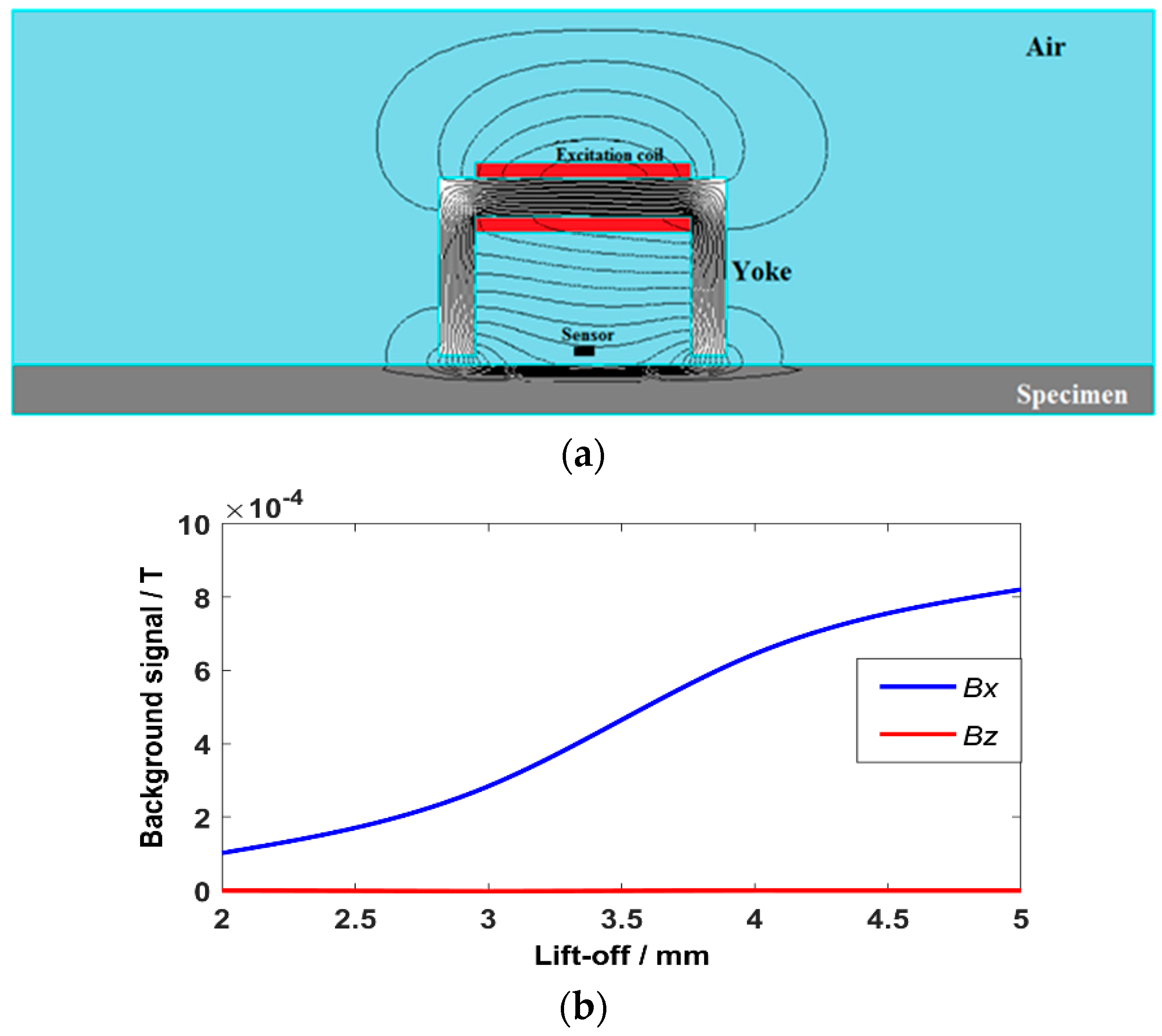 Sensors 20 00380 g003