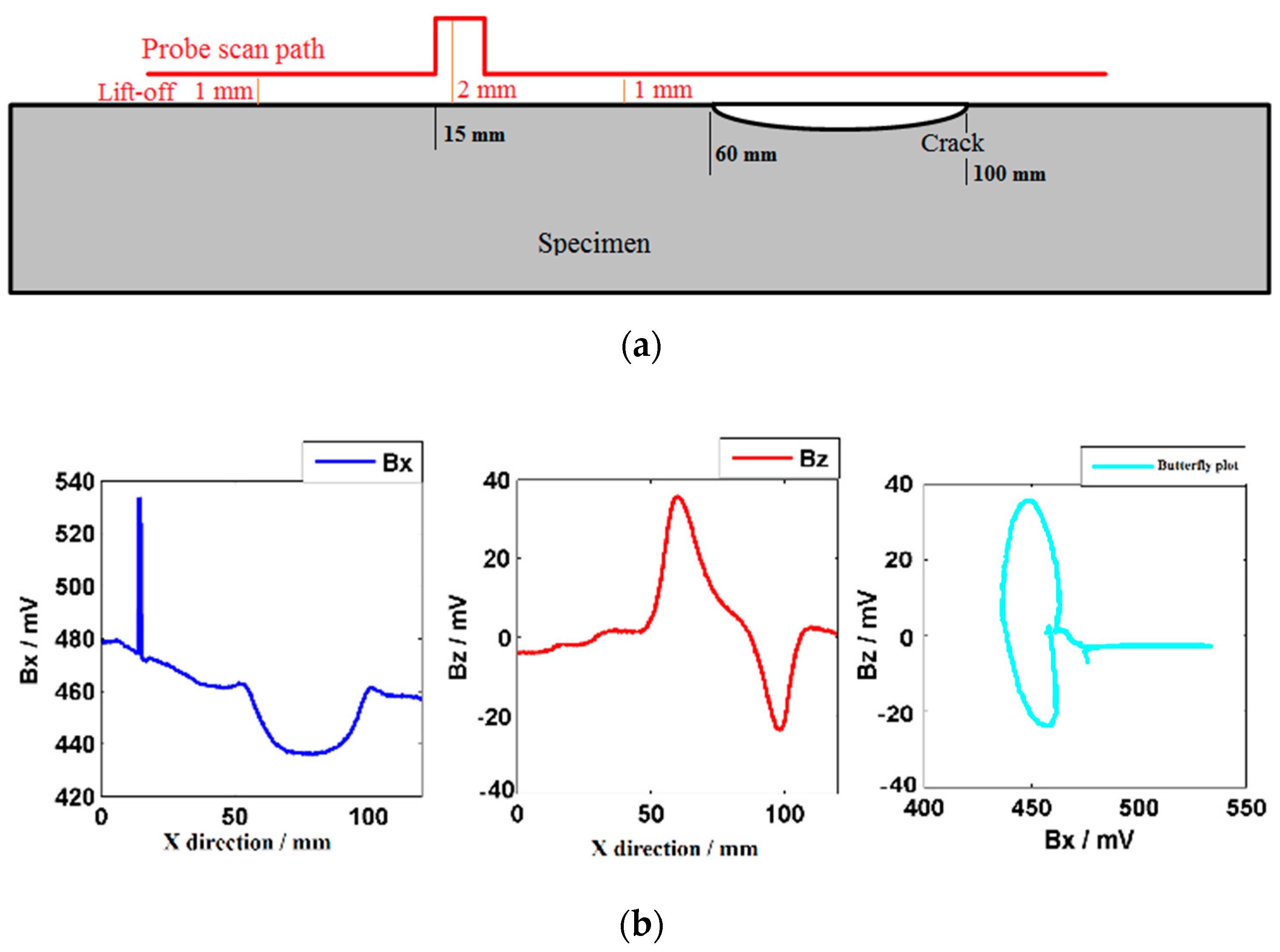 Sensors 20 00380 g005