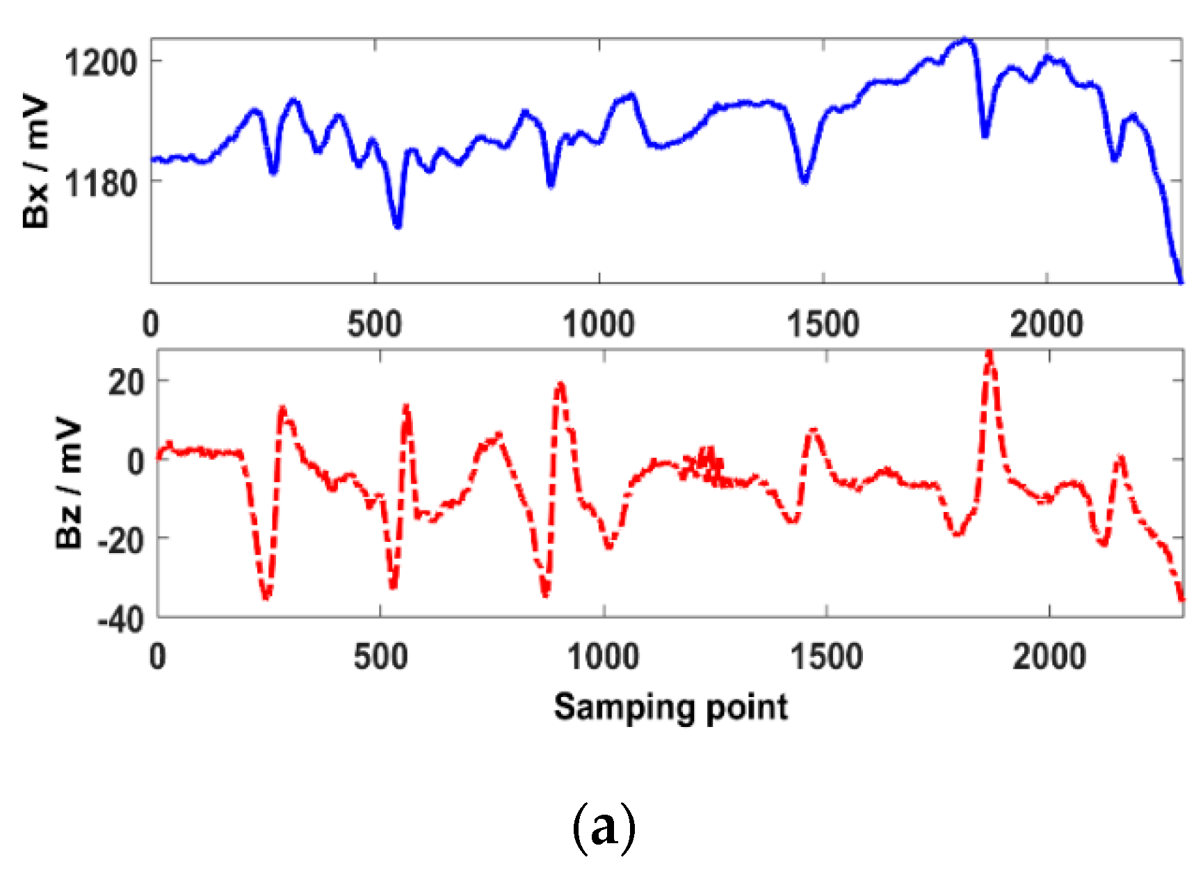 Sensors 20 00380 g009a