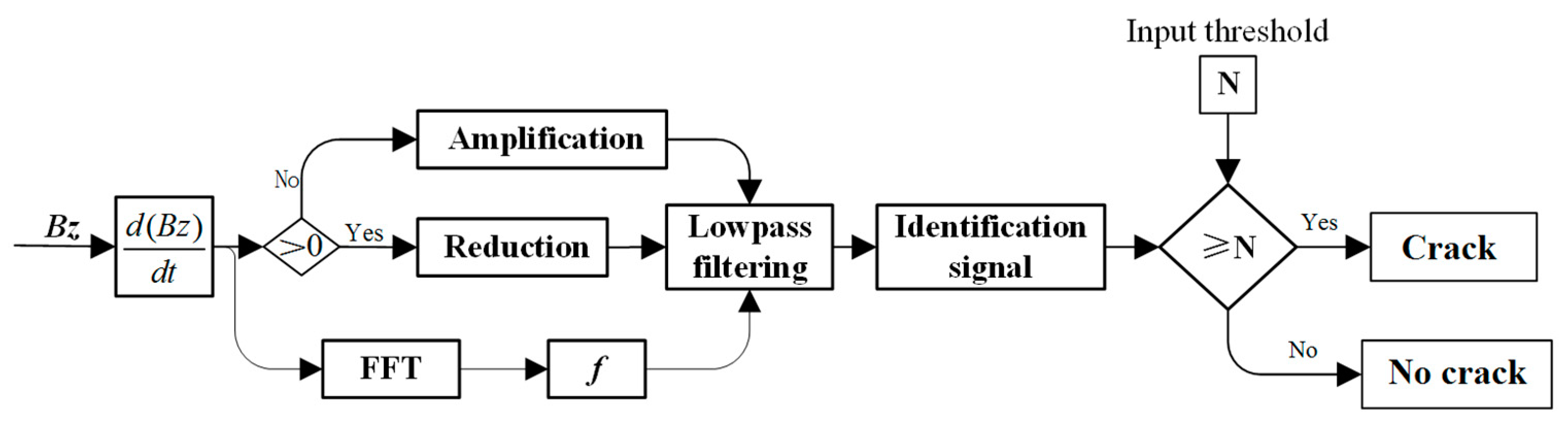 Sensors 20 00380 g012