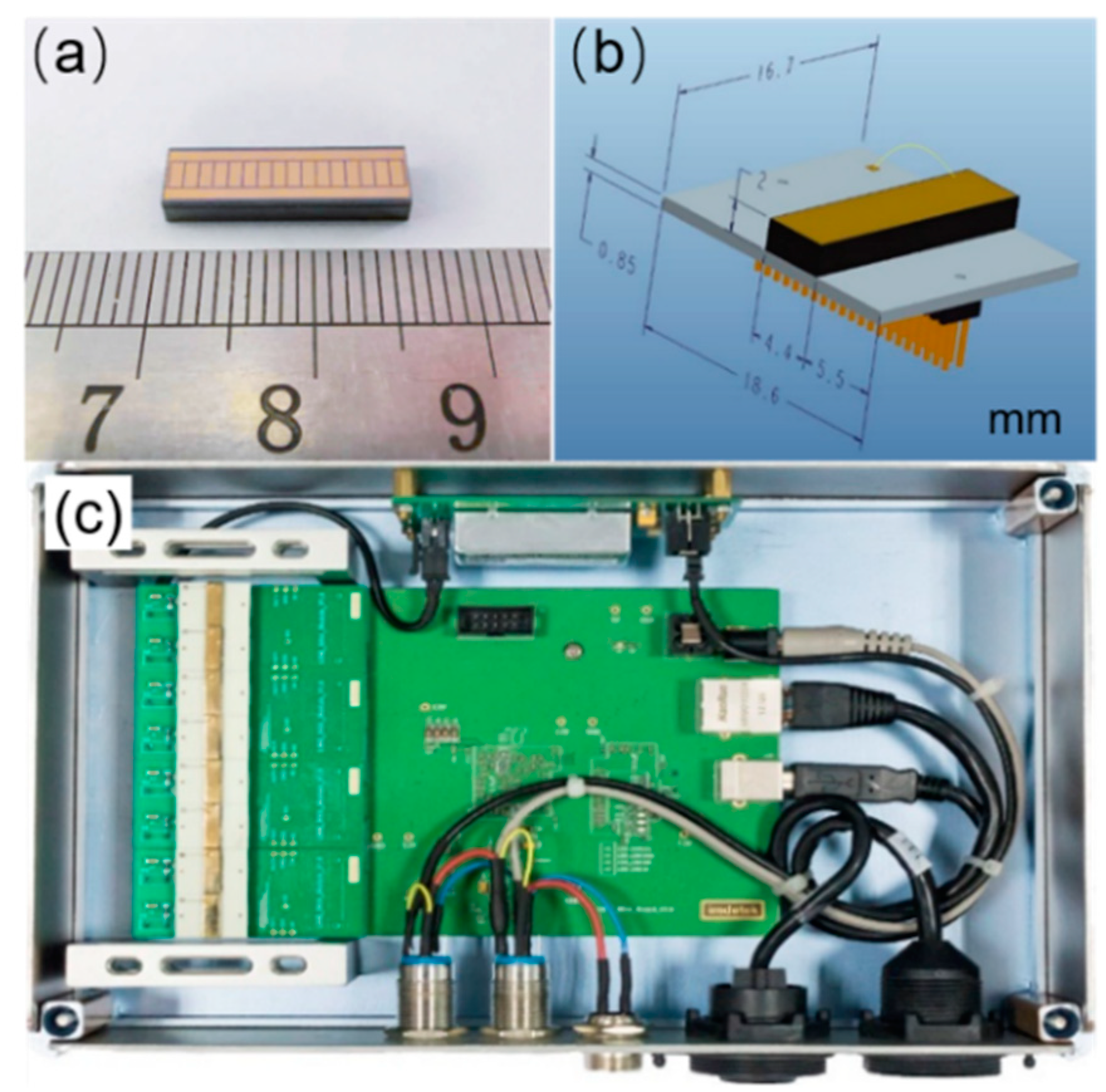 Sensors 20 00383 g001 Sensors 20 00383 g001