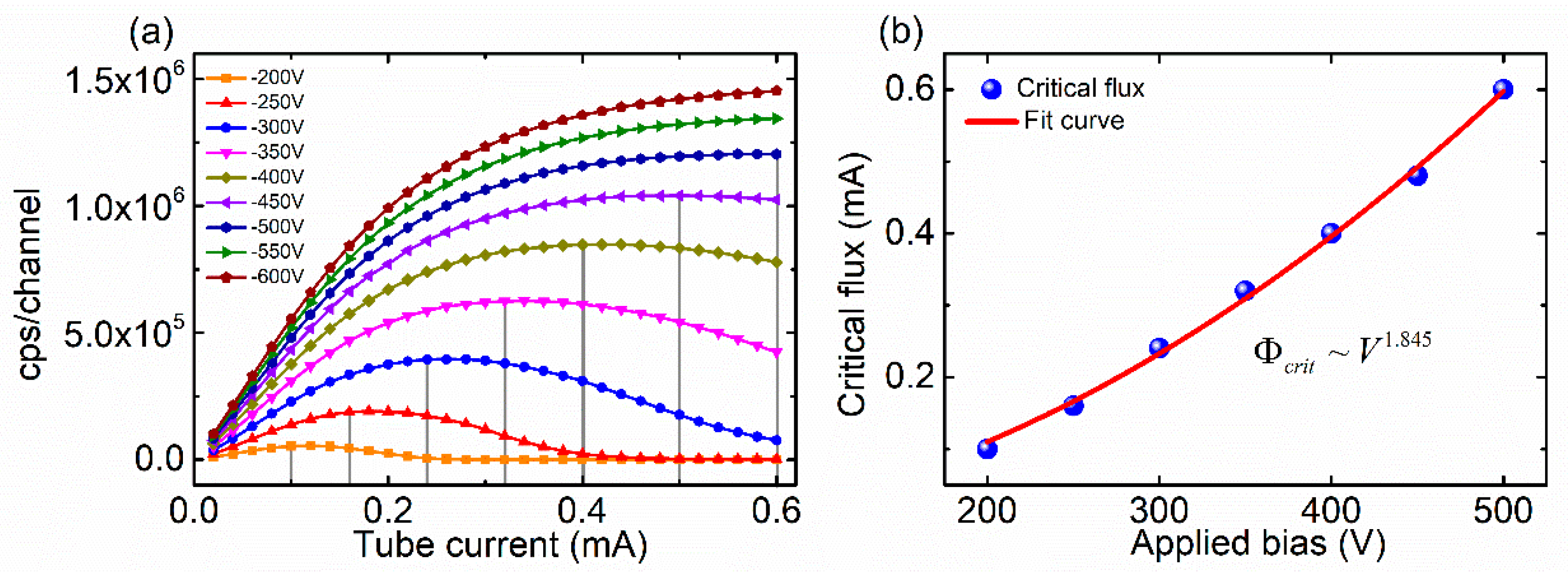 Sensors 20 00383 g002 Sensors 20 00383 g002