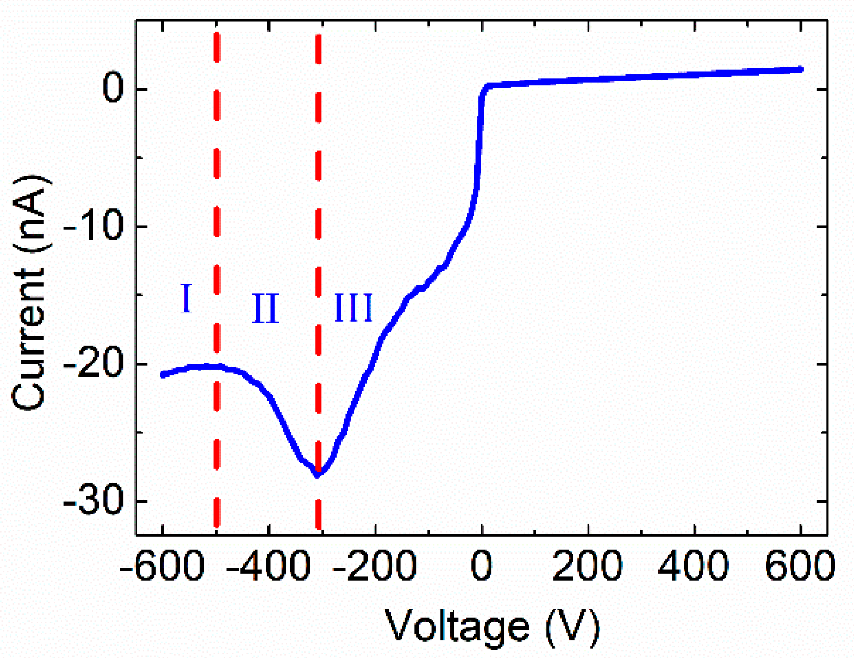 Sensors 20 00383 g005 Sensors 20 00383 g005