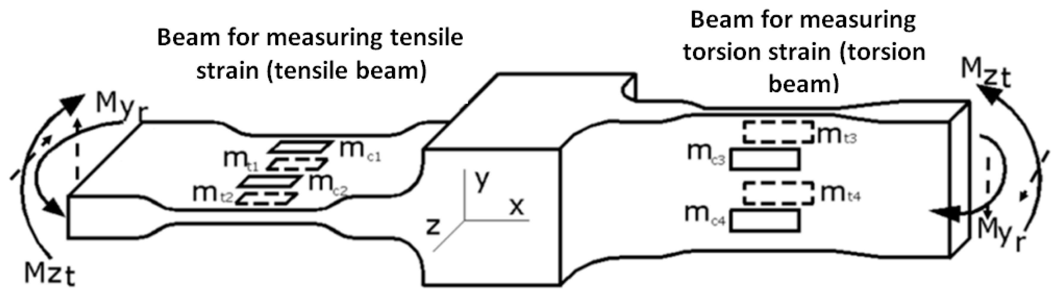 Sensors 20 00385 g003